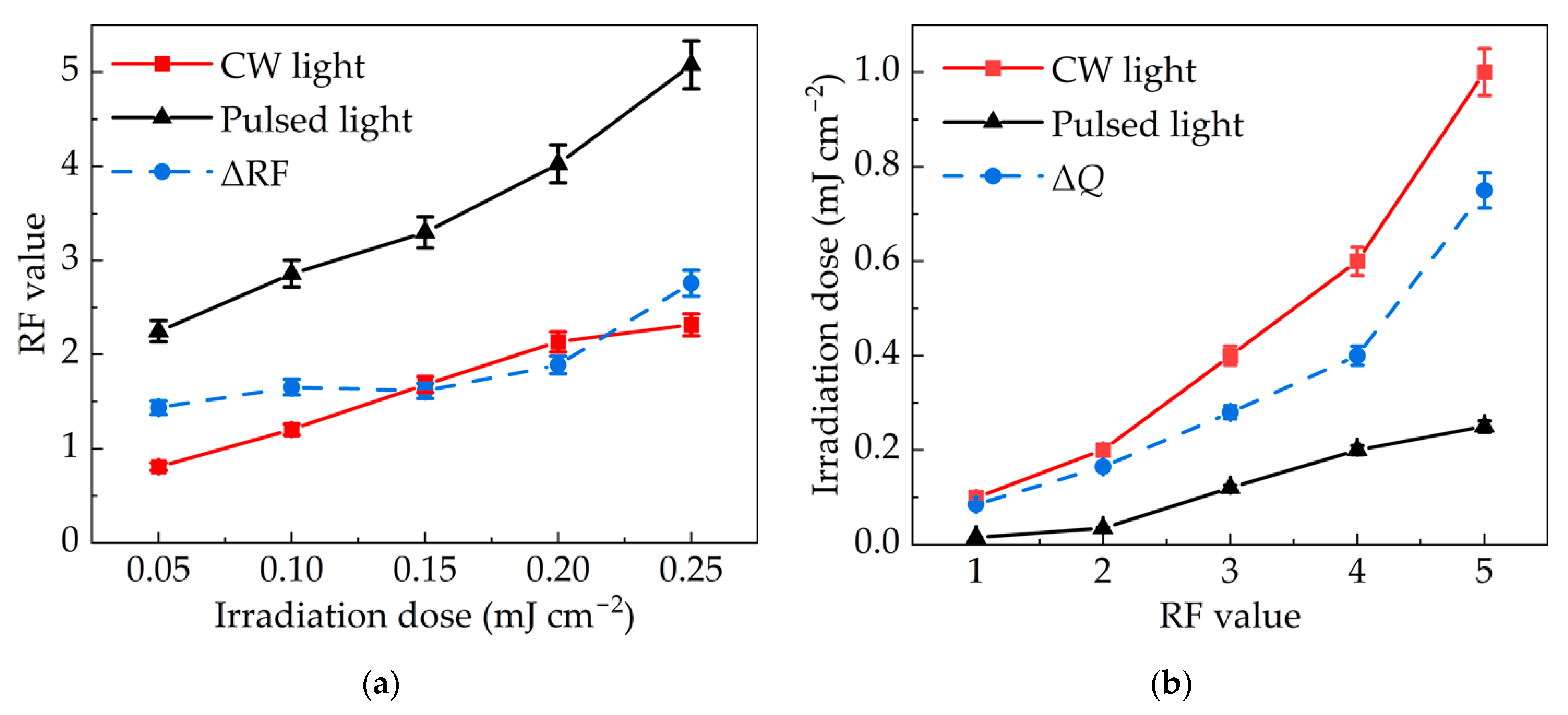 Bioengineering 09 00730 g007