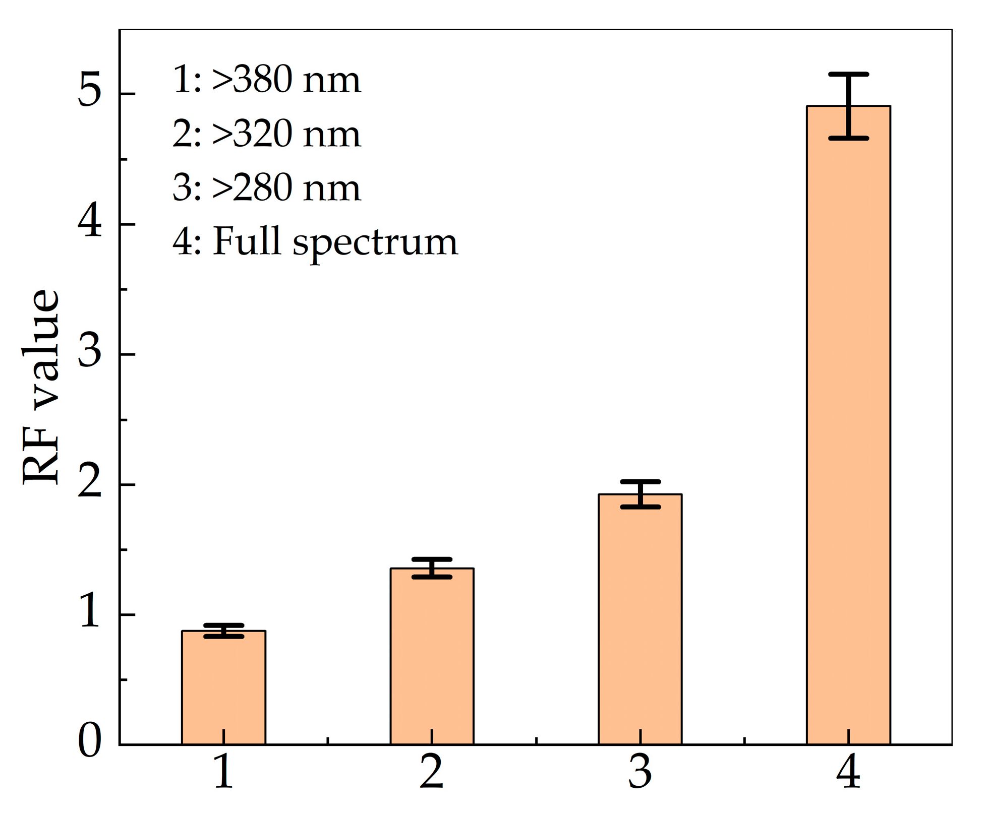 Bioengineering 09 00730 g009