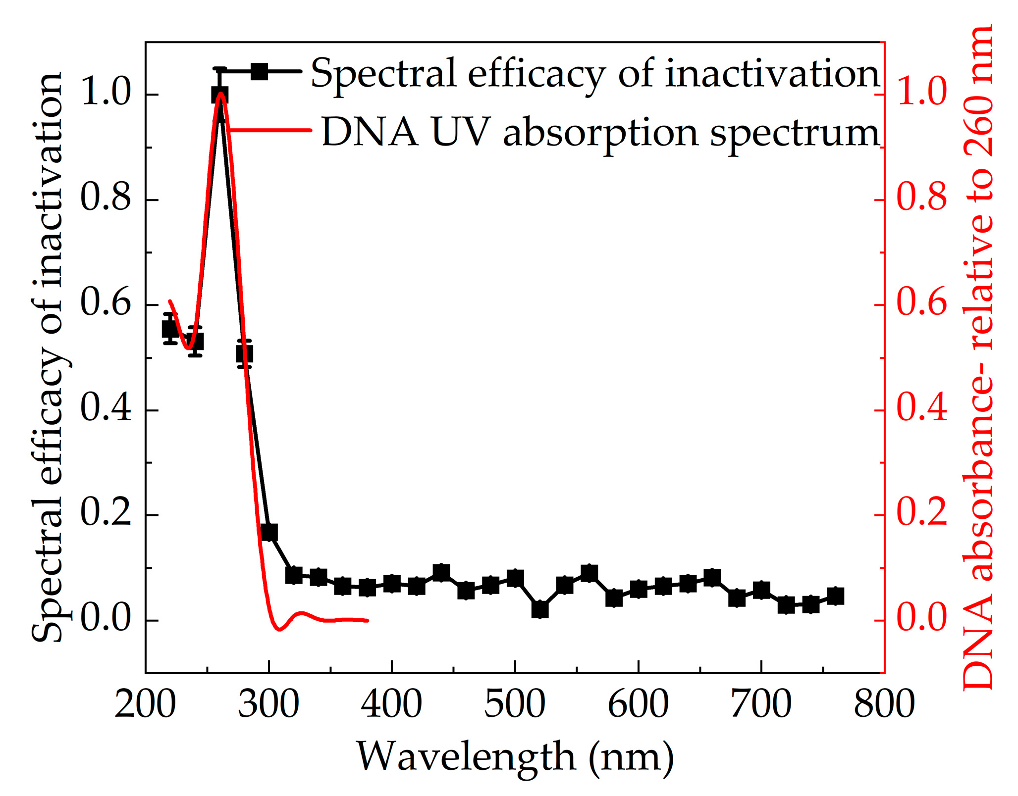 Bioengineering 09 00730 g010