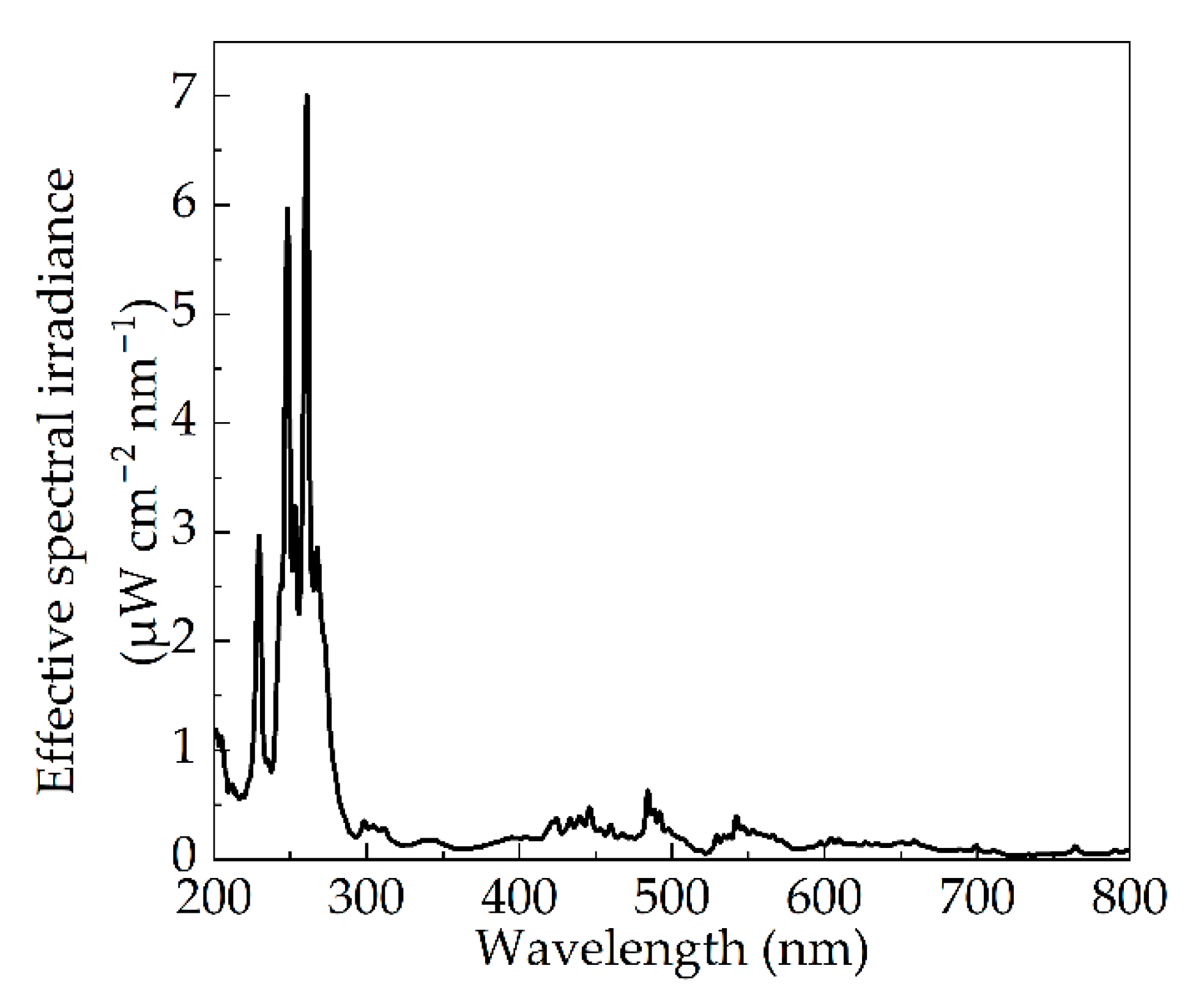Bioengineering 09 00730 g011