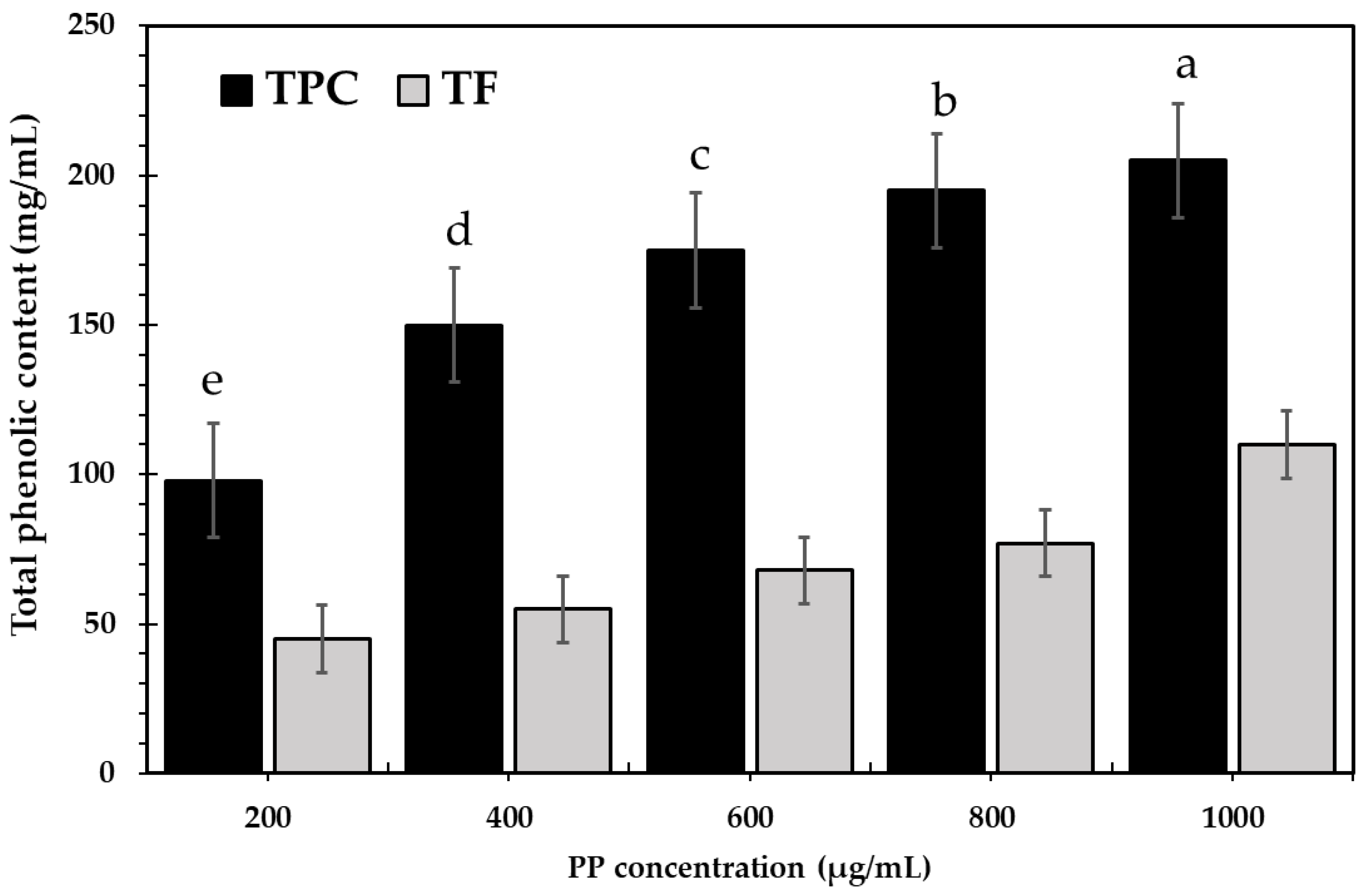 Bioengineering 09 00735 g001