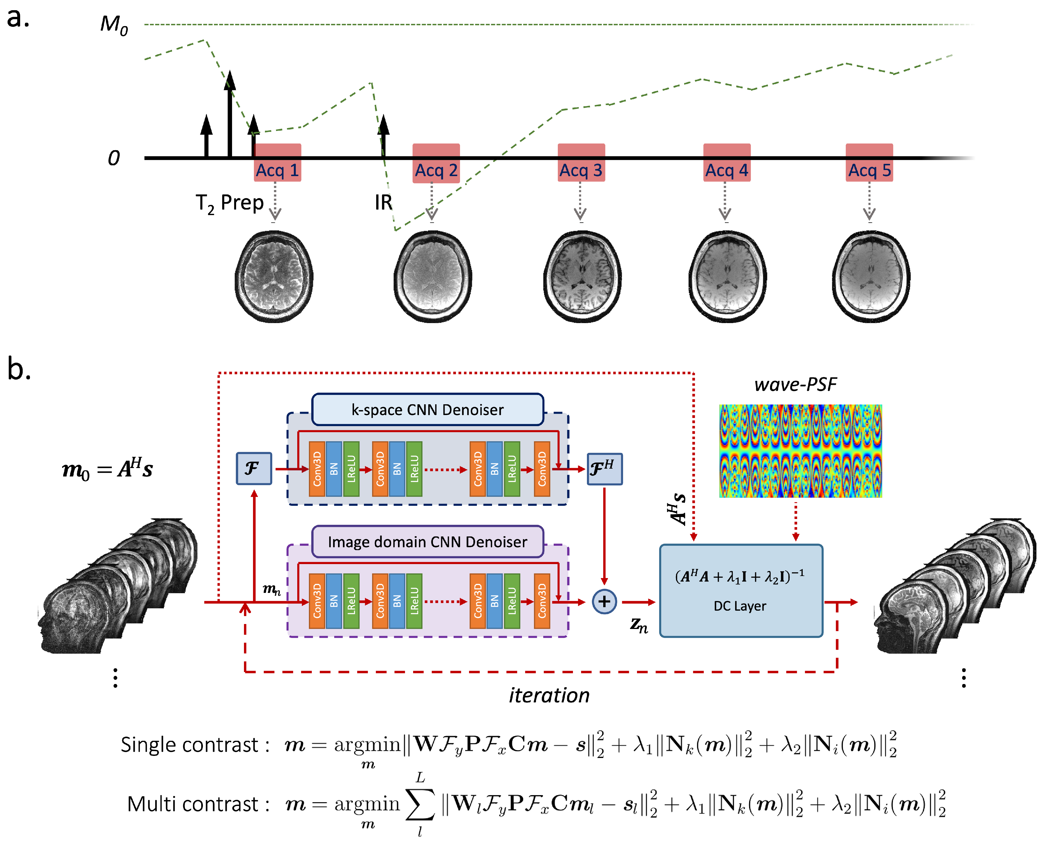 Bioengineering 09 00736 g001