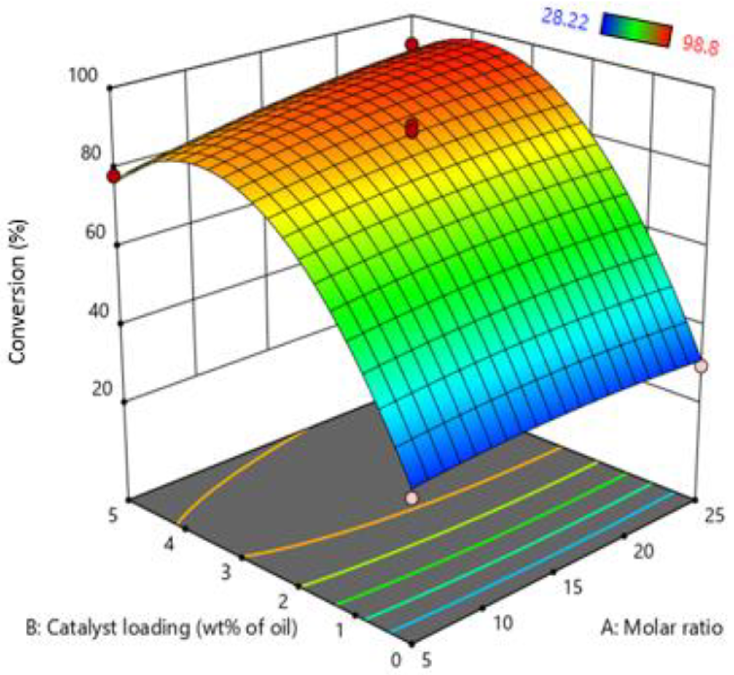 Bioengineering 09 00739 g003 Bioengineering 09 00739 g003