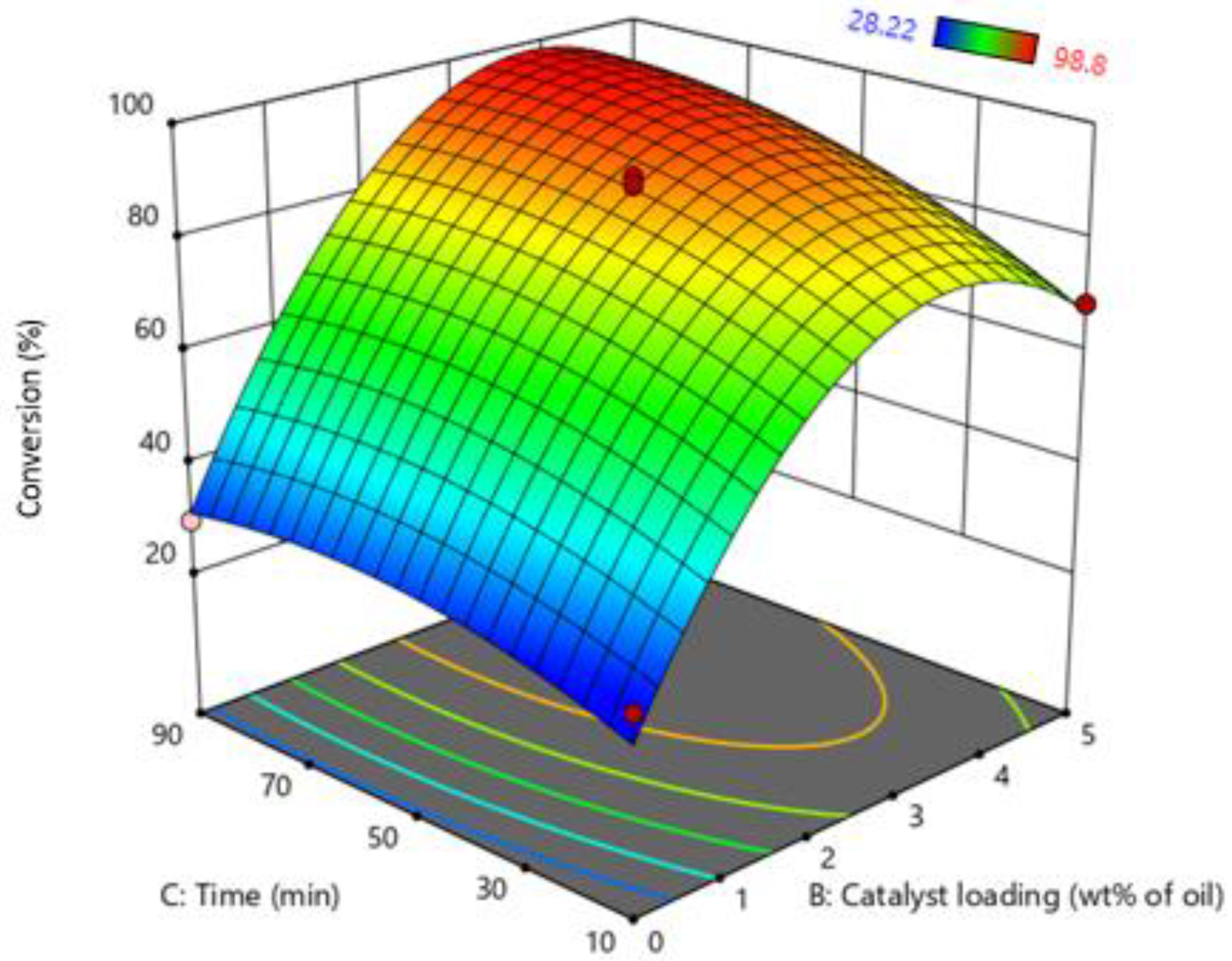 Bioengineering 09 00739 g005 Bioengineering 09 00739 g005