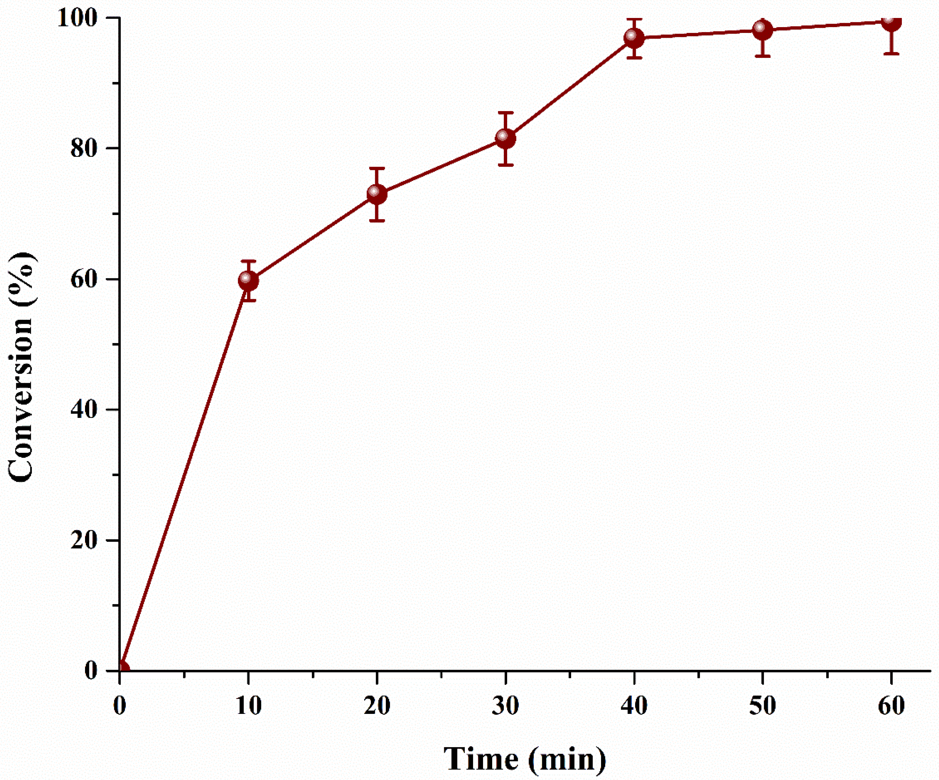 Bioengineering 09 00739 g007 Bioengineering 09 00739 g007
