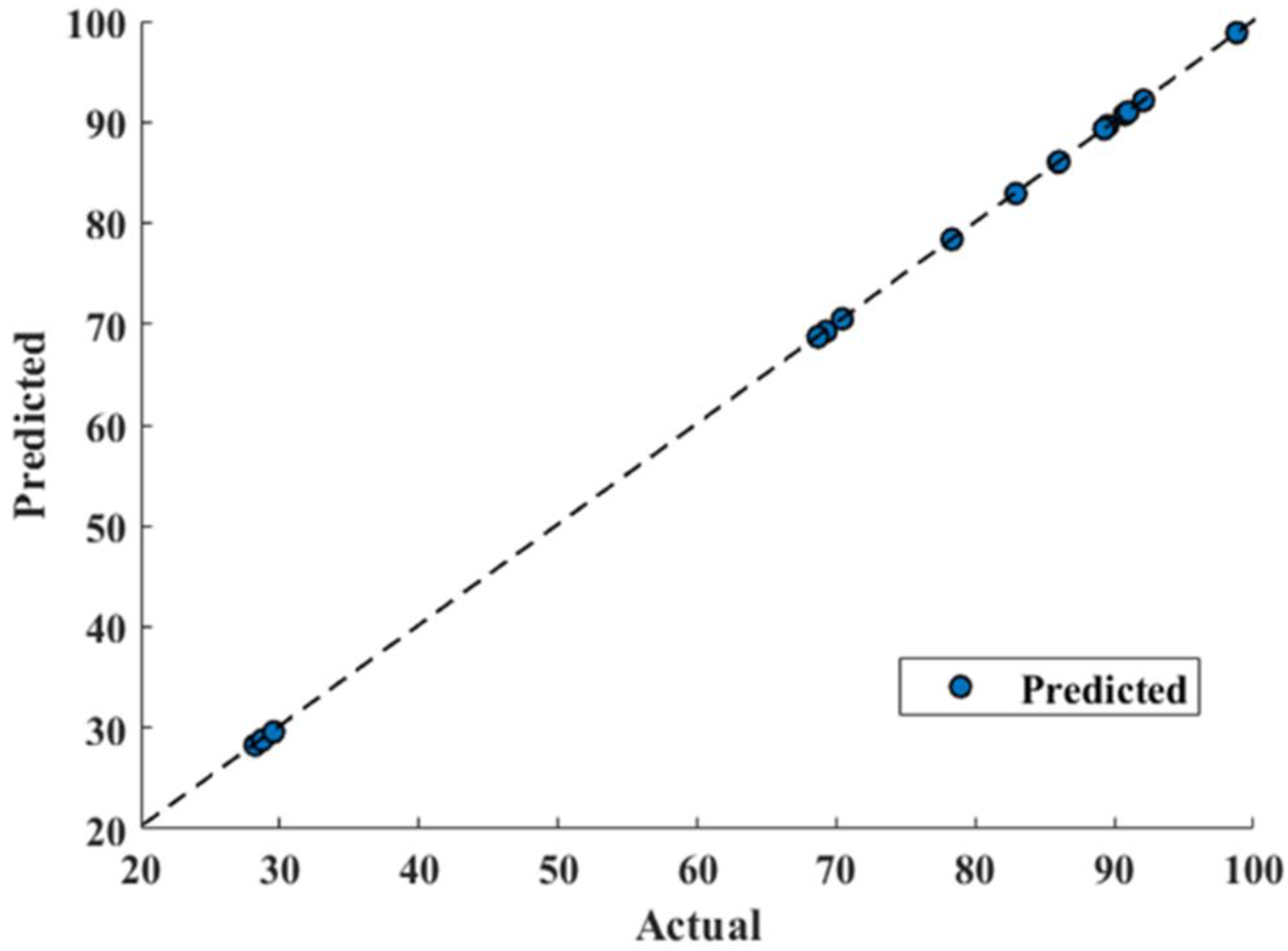 Bioengineering 09 00739 g010 Bioengineering 09 00739 g010