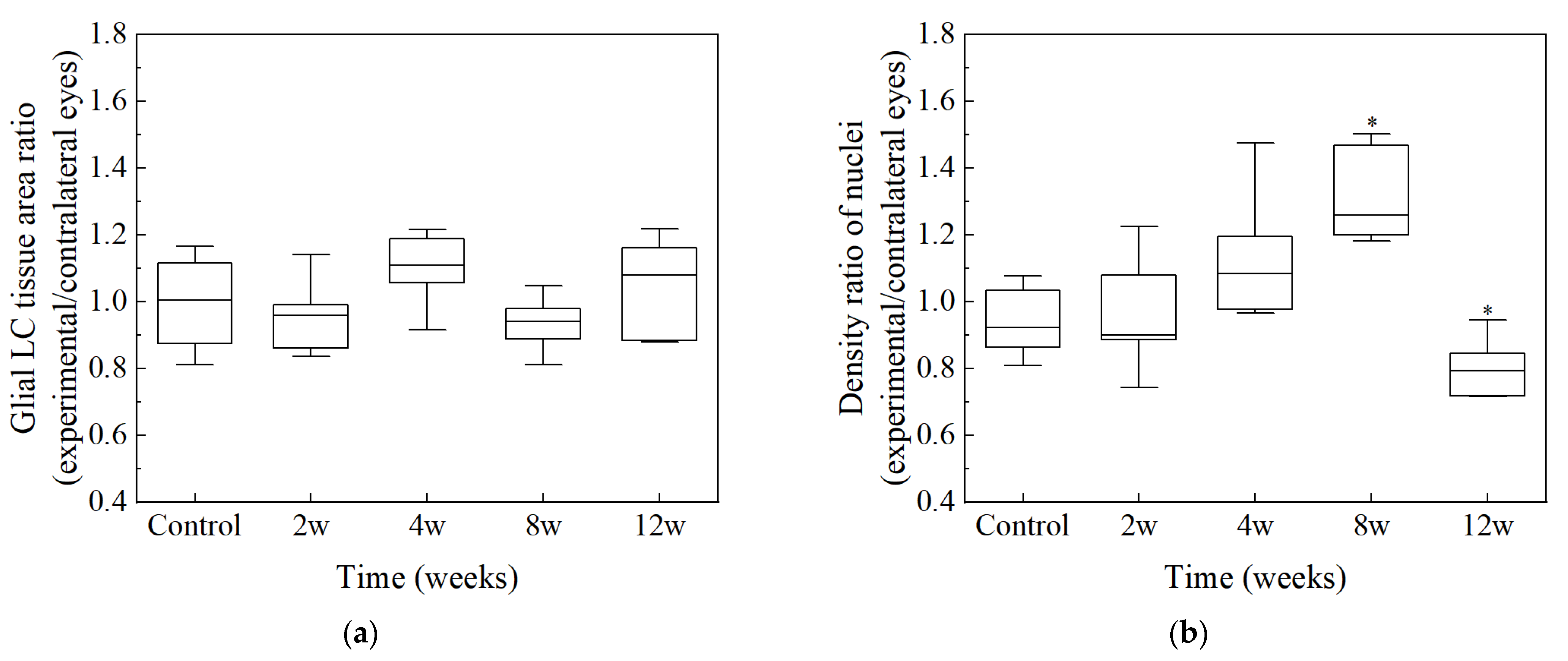 Bioengineering 09 00741 g009 Bioengineering 09 00741 g009