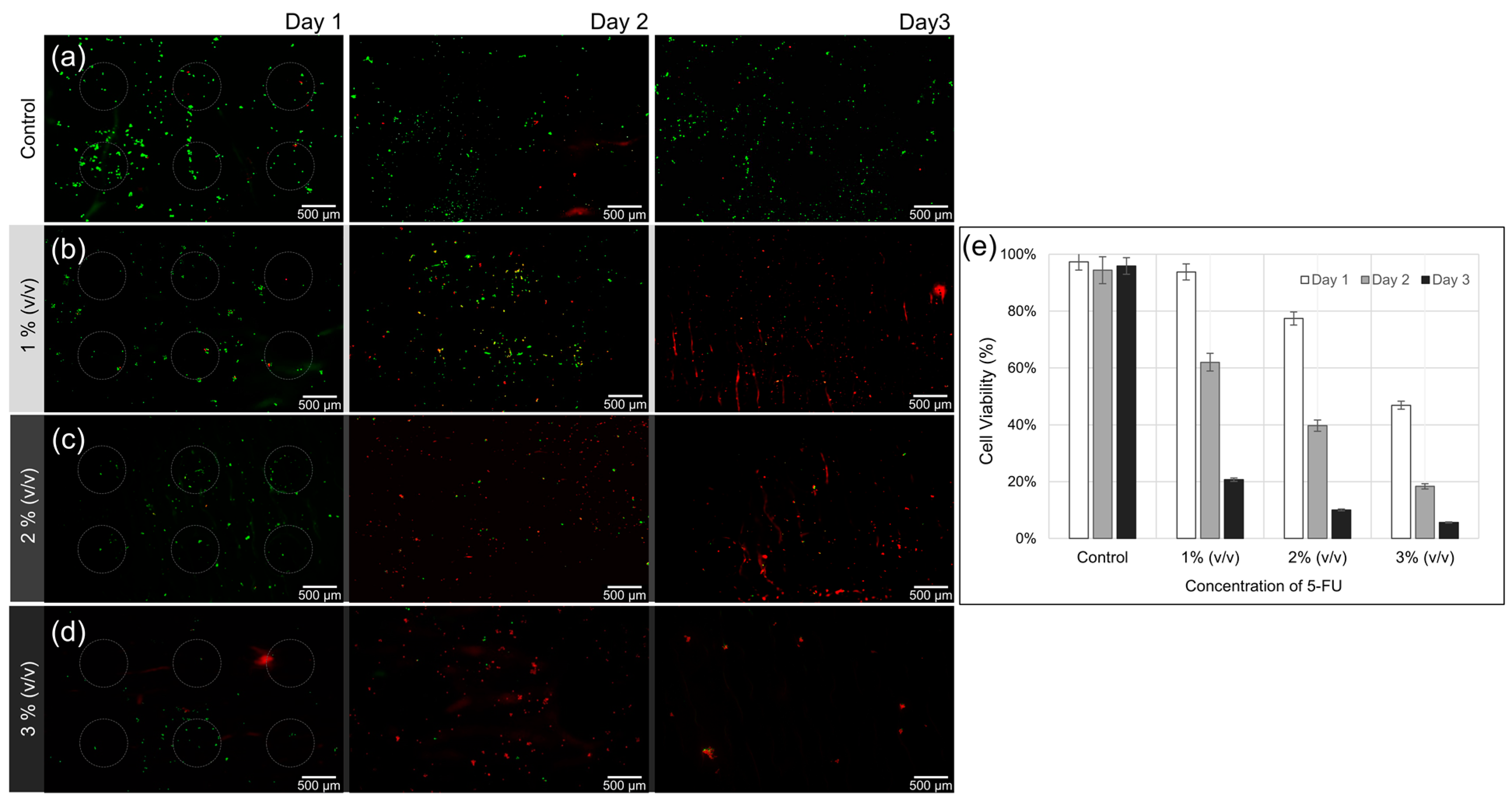 Bioengineering 09 00742 g008 Bioengineering 09 00742 g008
