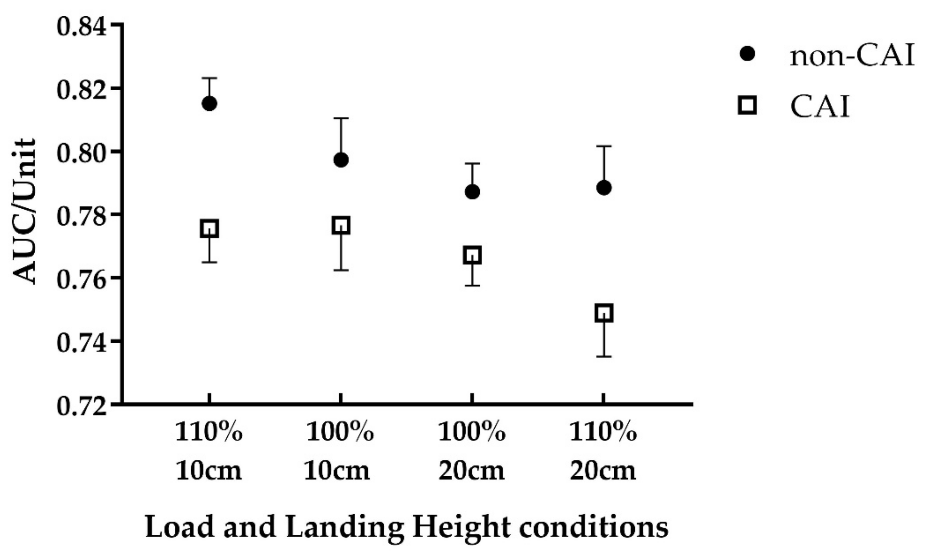 Bioengineering 09 00743 g004 Bioengineering 09 00743 g004