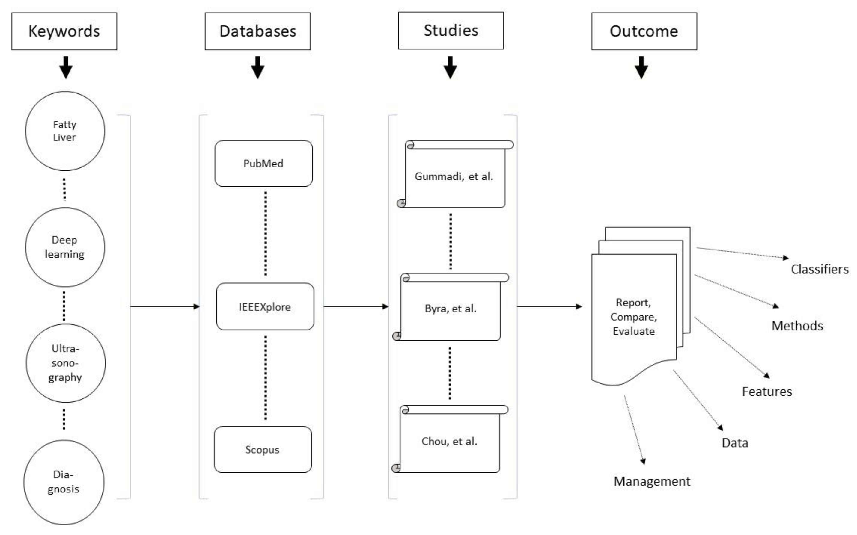 Bioengineering 09 00748 g003