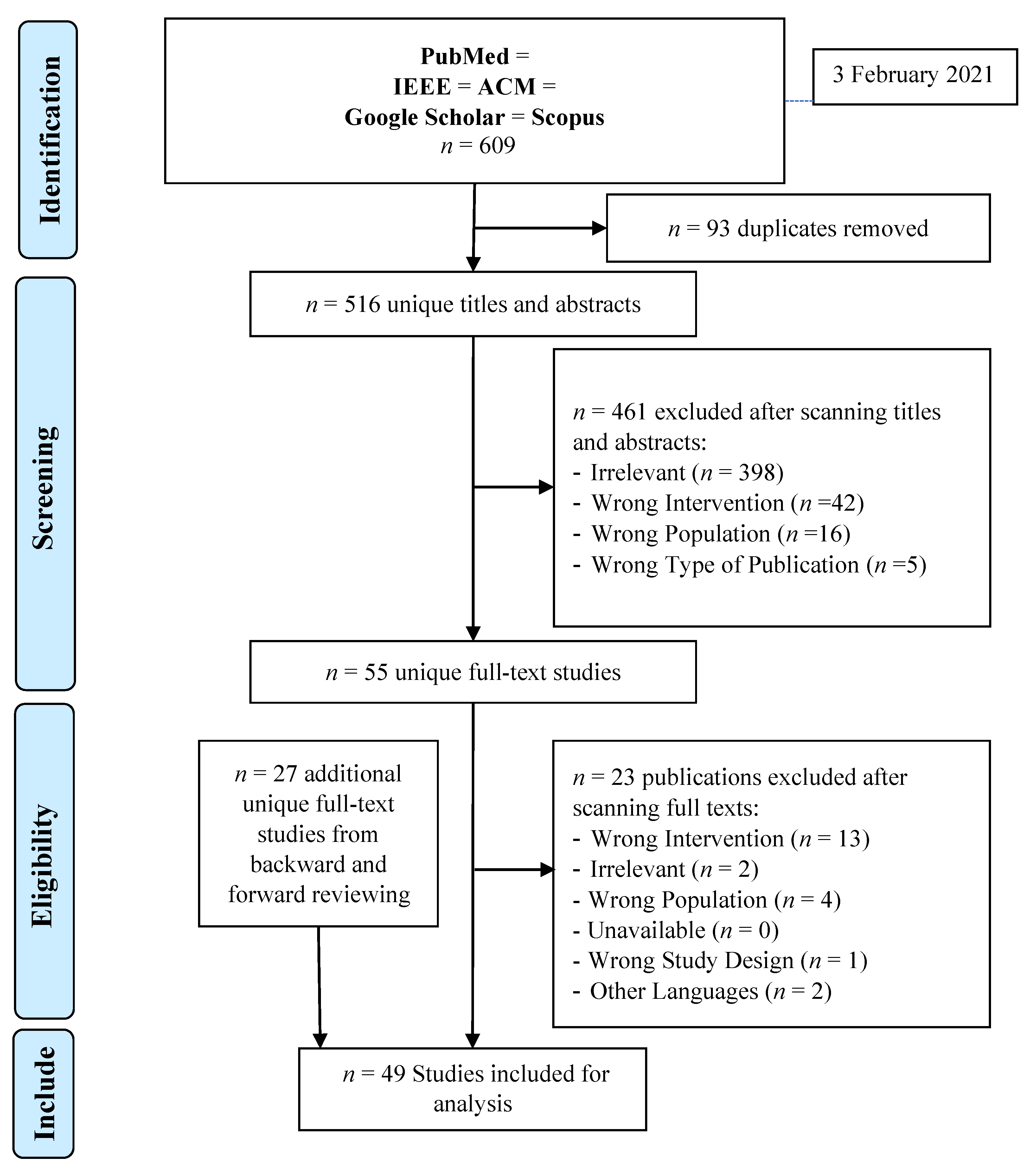 Bioengineering 09 00748 g005