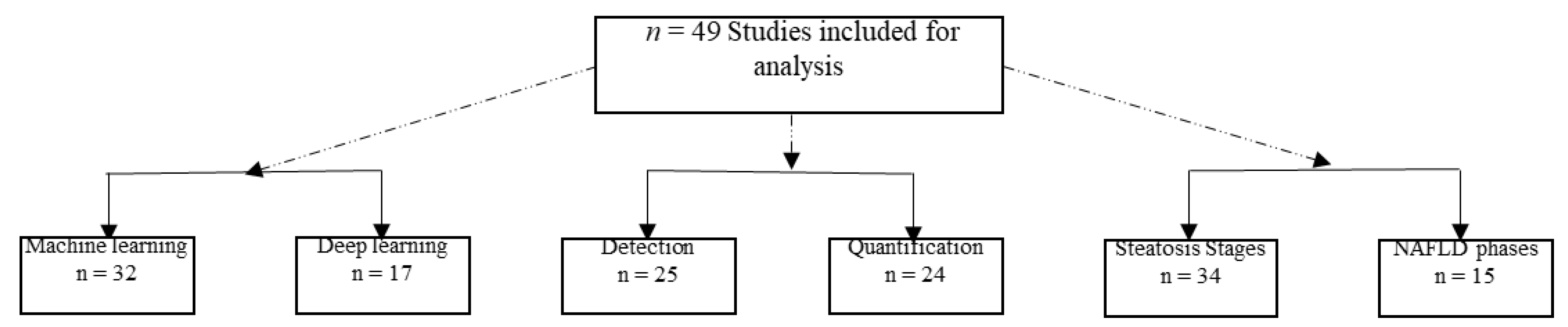 Bioengineering 09 00748 g006