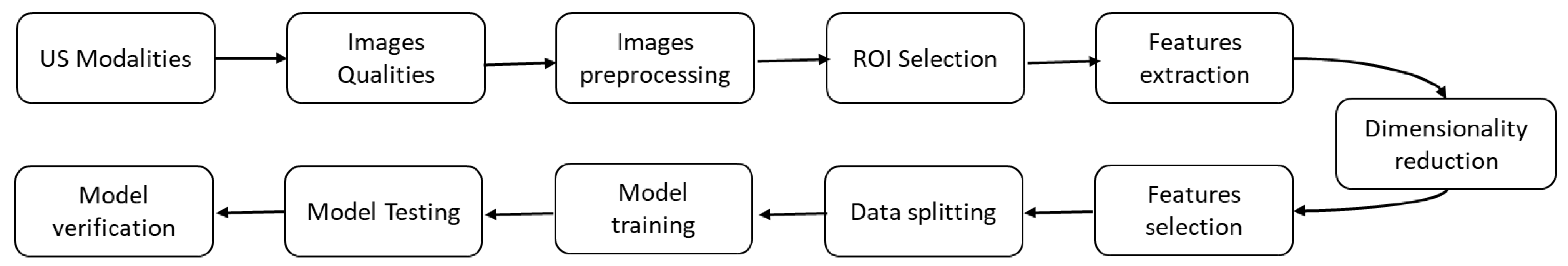 Bioengineering 09 00748 g007