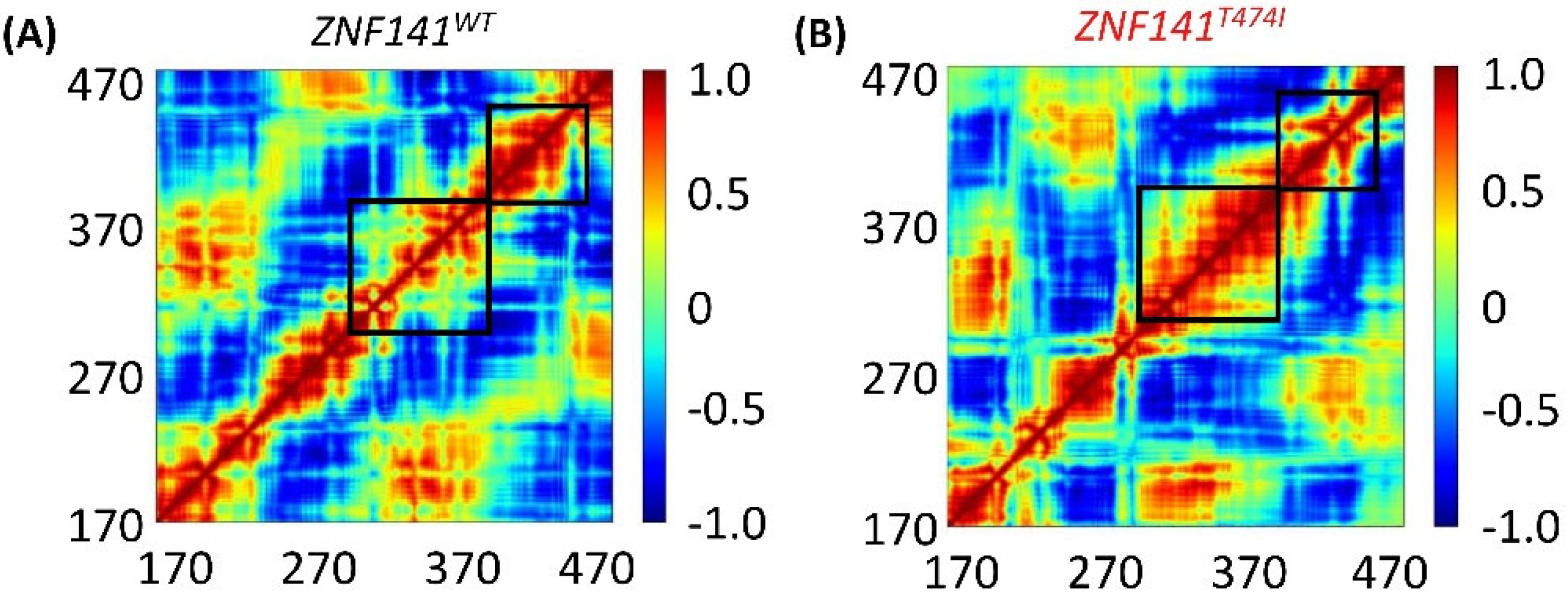 Bioengineering 09 00749 g006
