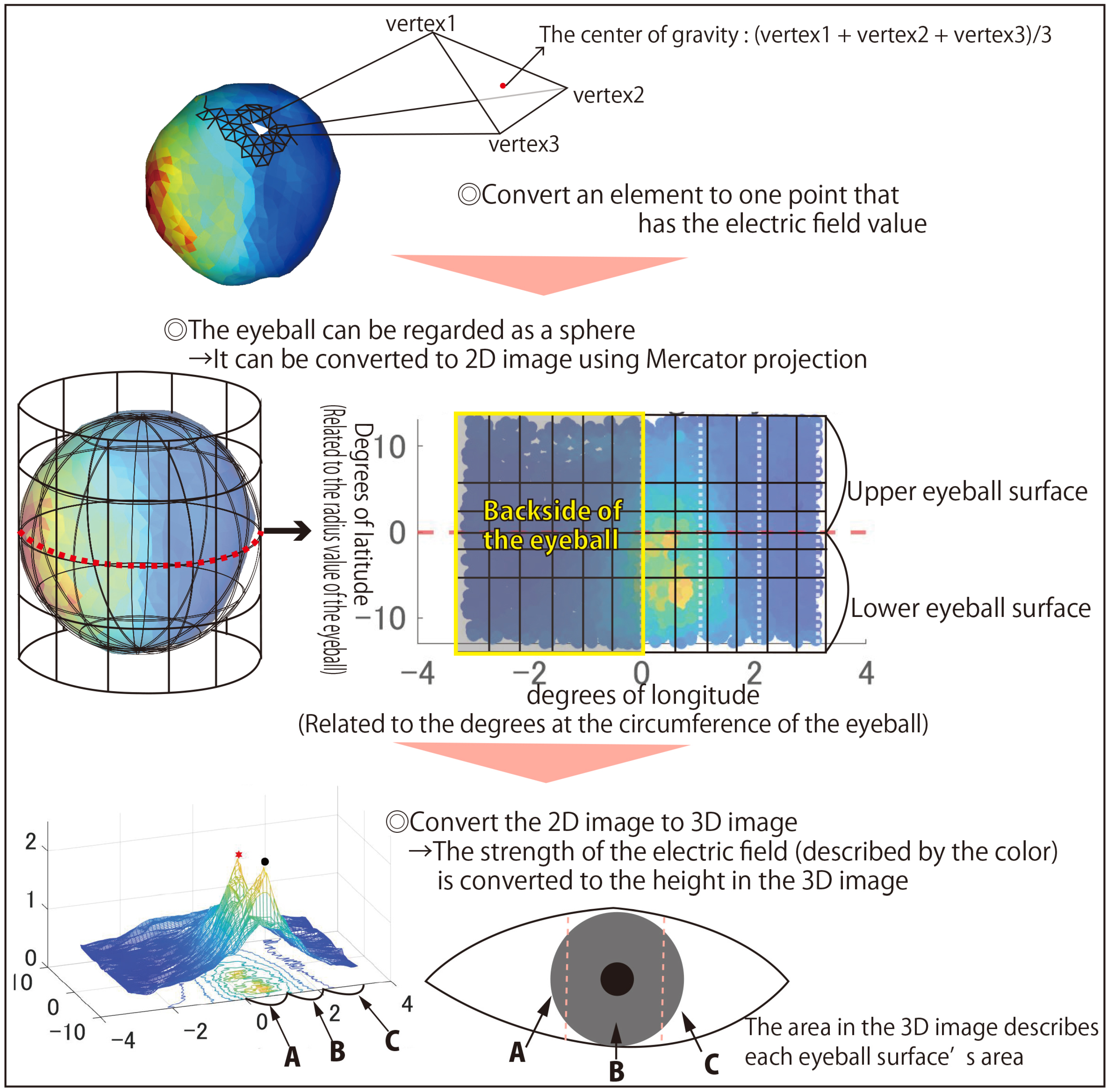 Bioengineering 09 00752 g005