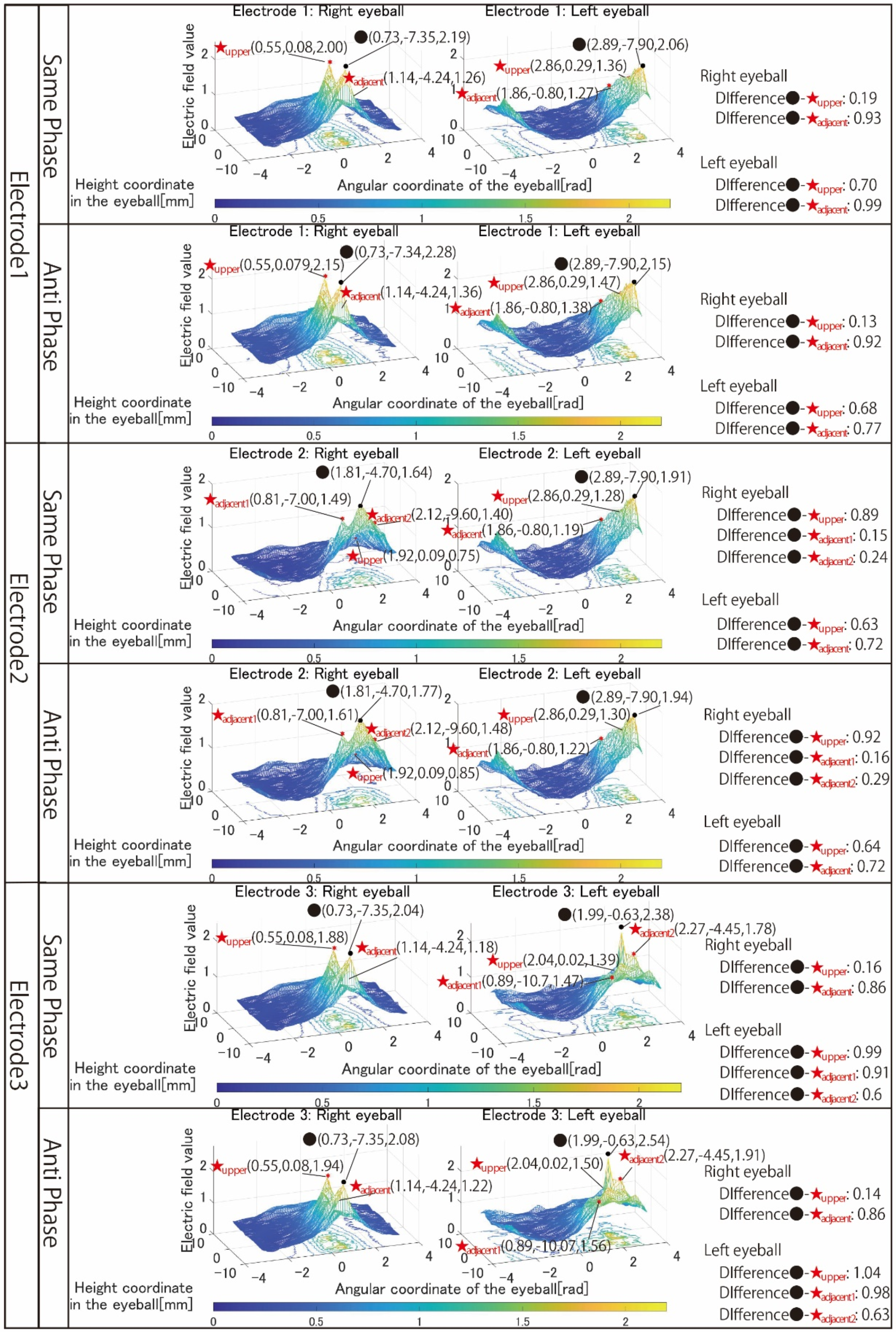 Bioengineering 09 00752 g006
