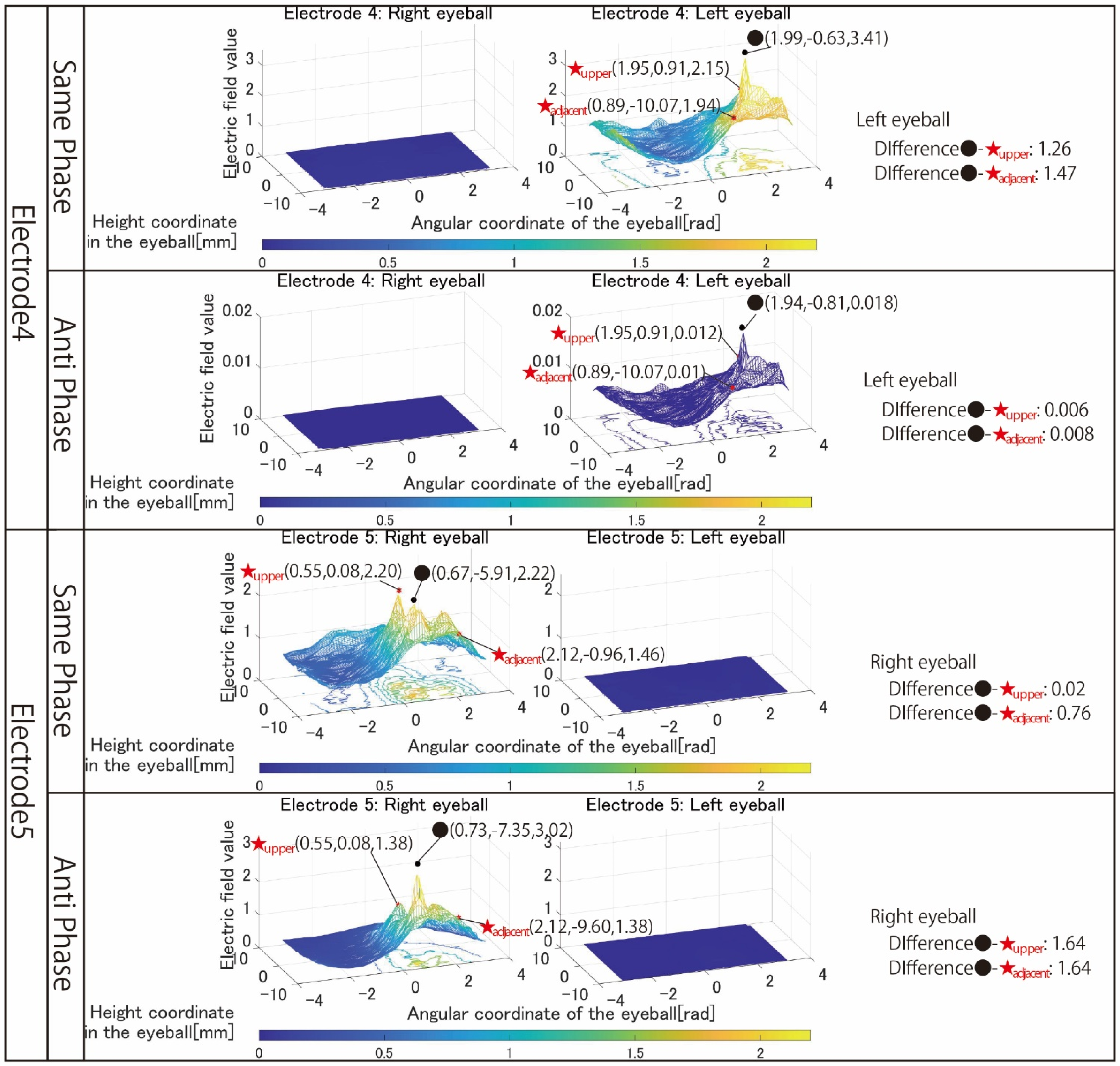 Bioengineering 09 00752 g007