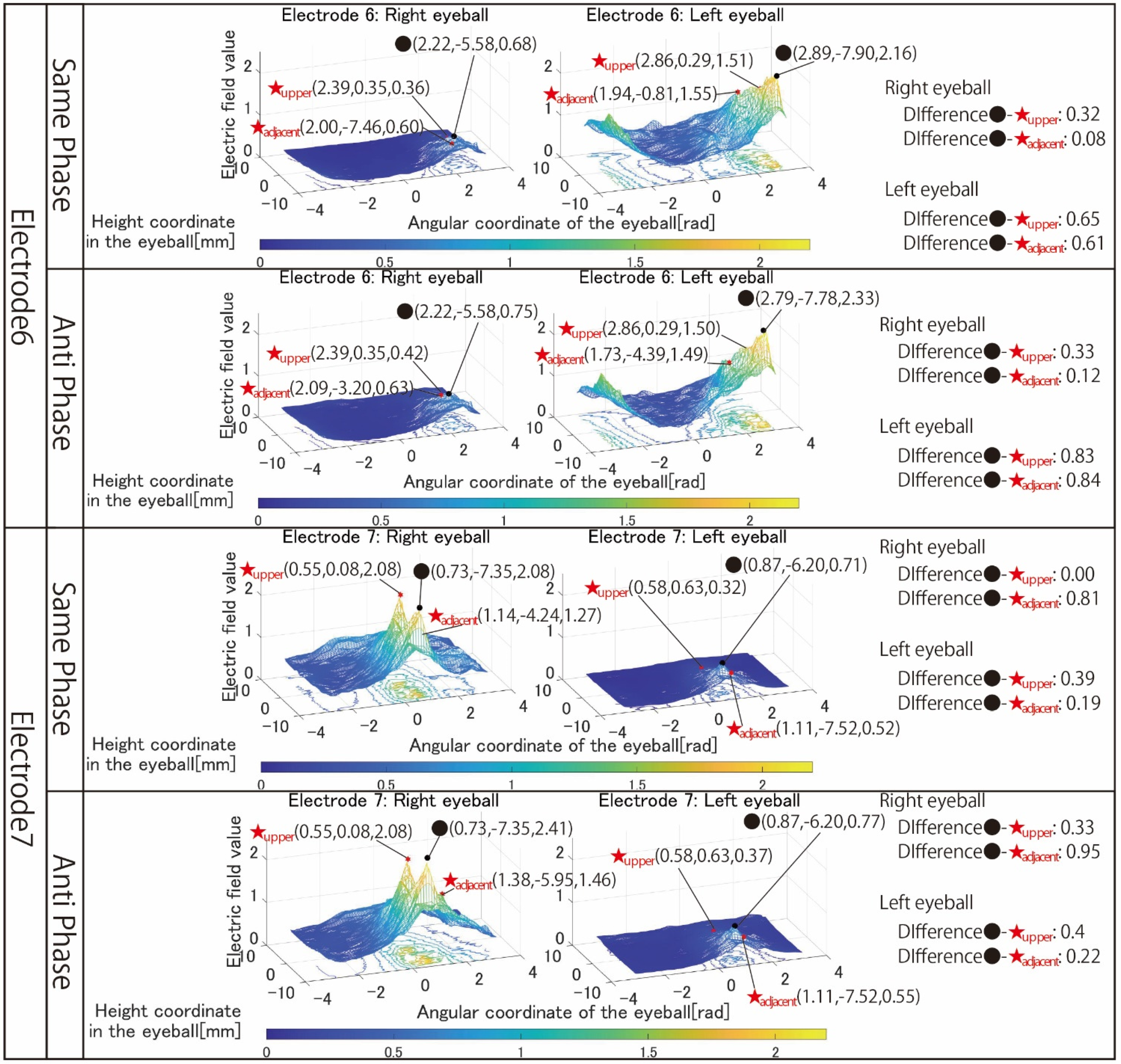 Bioengineering 09 00752 g008