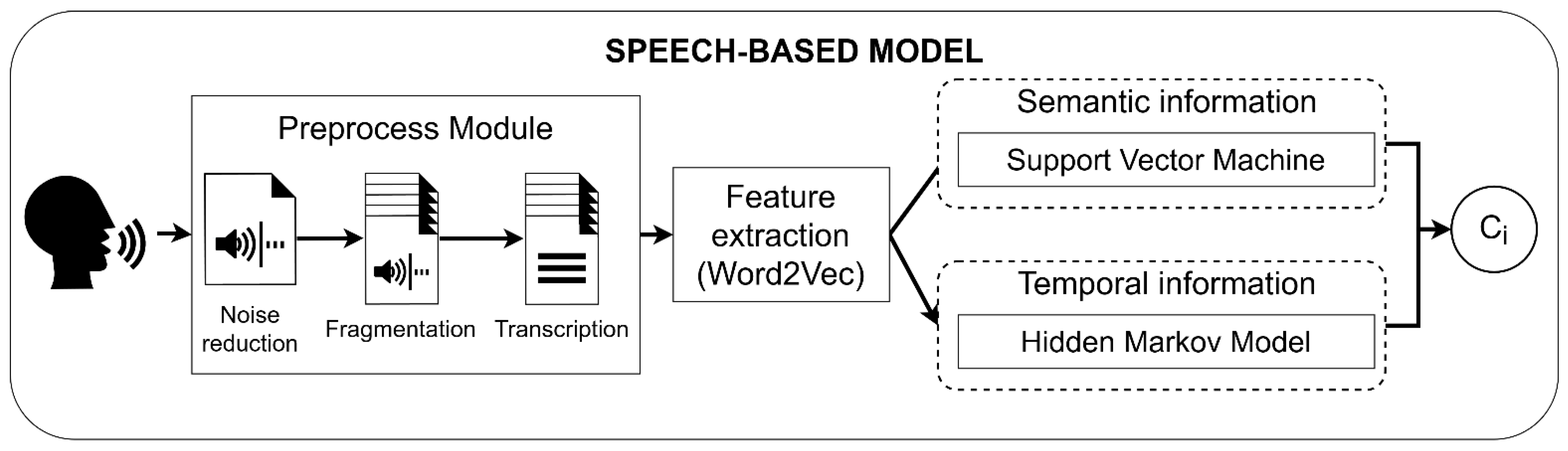 Bioengineering 09 00753 g002