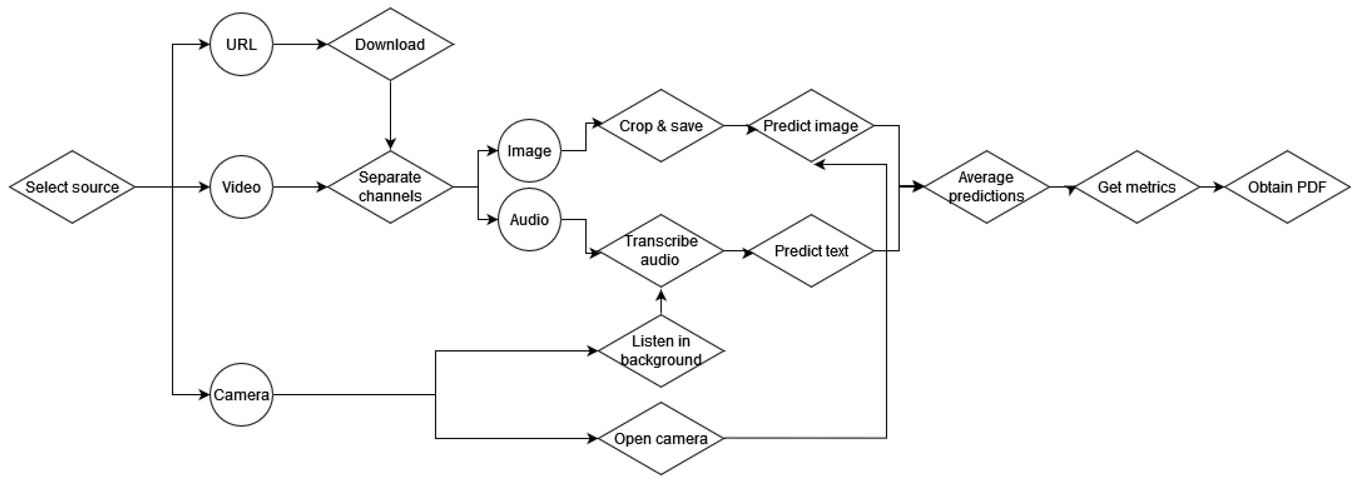 Bioengineering 09 00753 g004