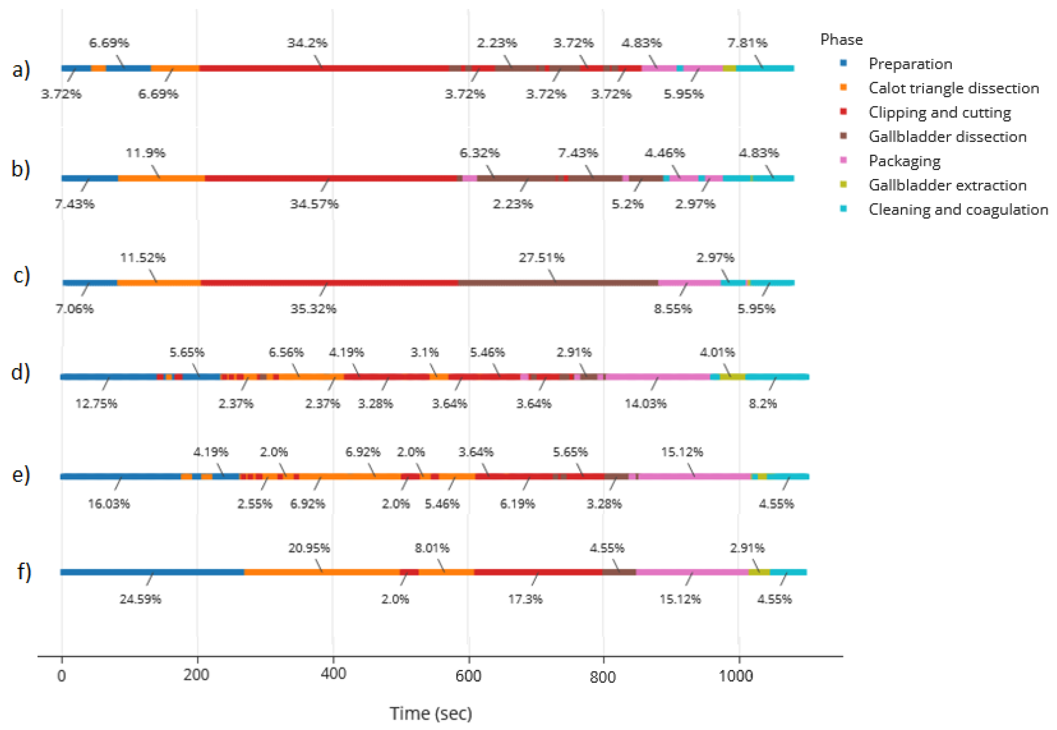 Bioengineering 09 00753 g006
