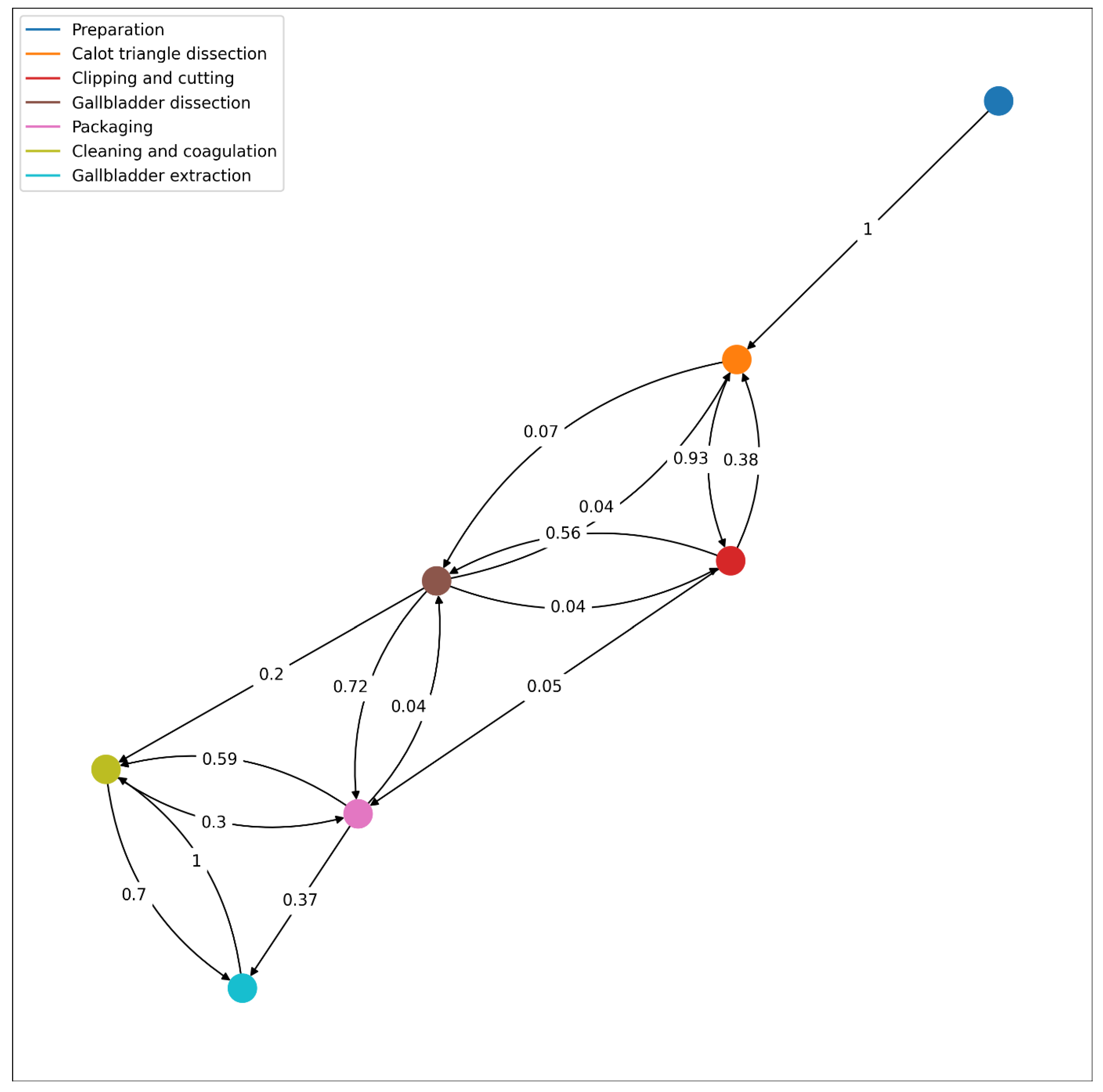 Bioengineering 09 00753 g008