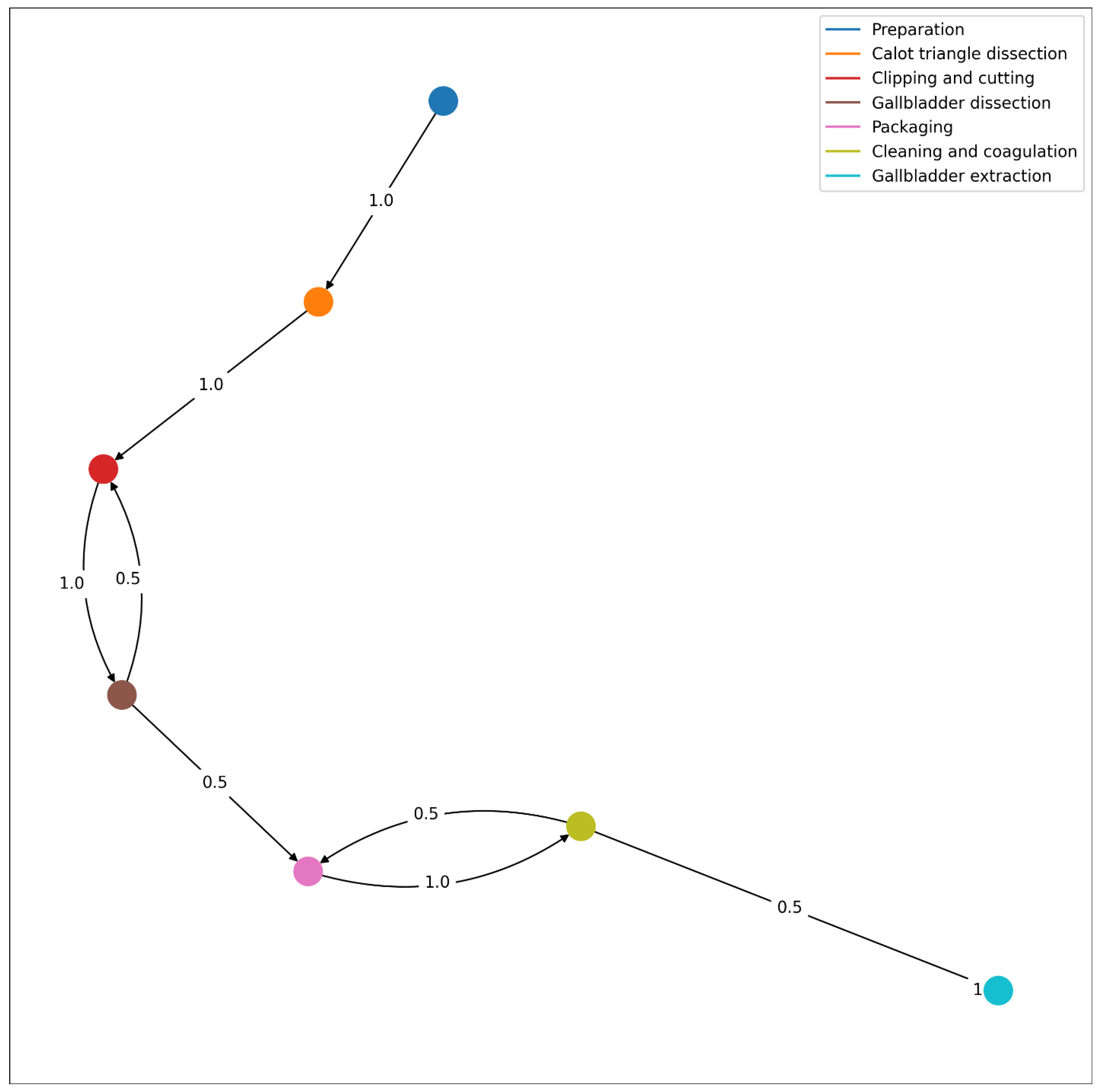 Bioengineering 09 00753 g009