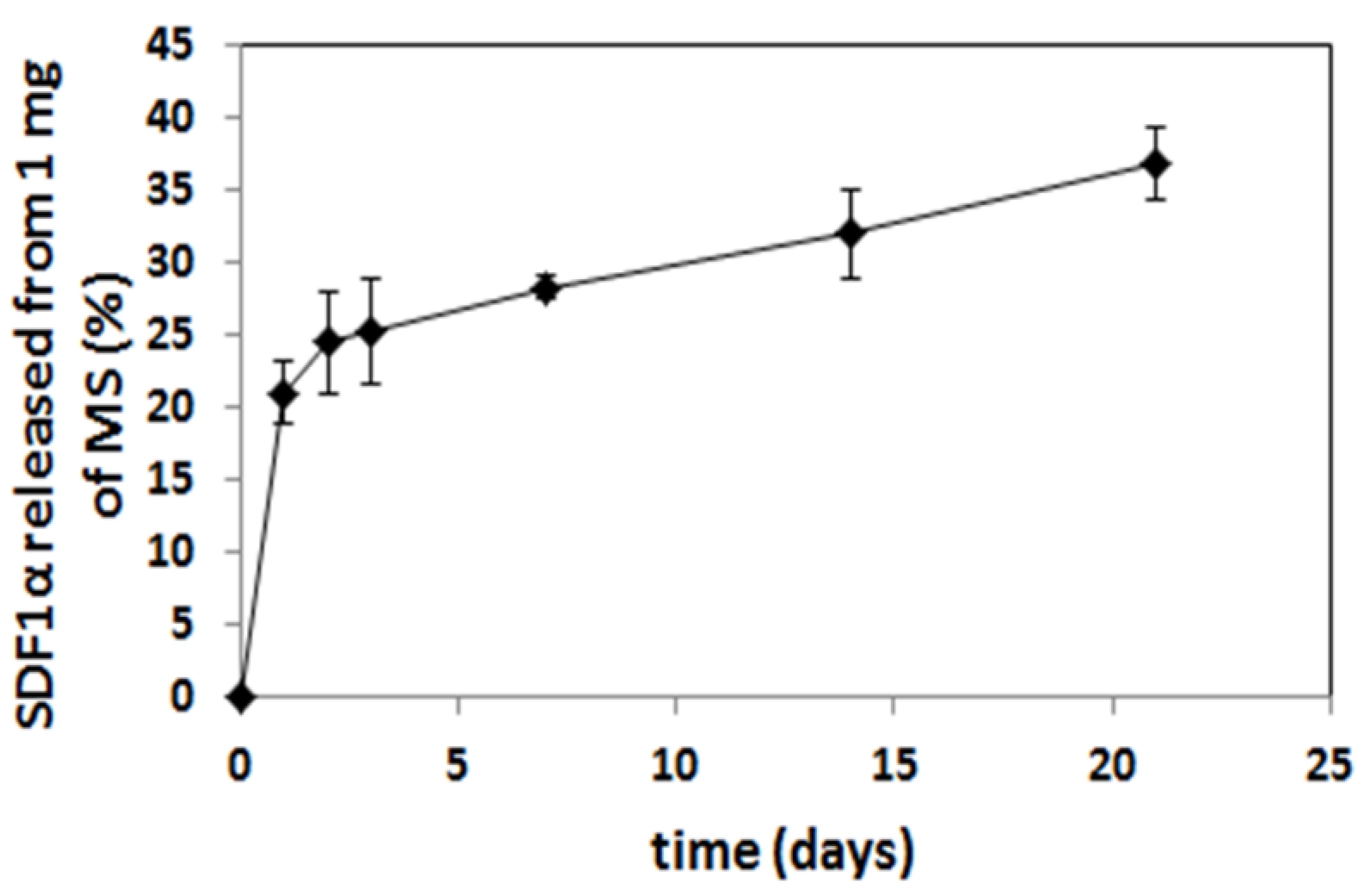 Bioengineering 09 00754 g007 Bioengineering 09 00754 g007