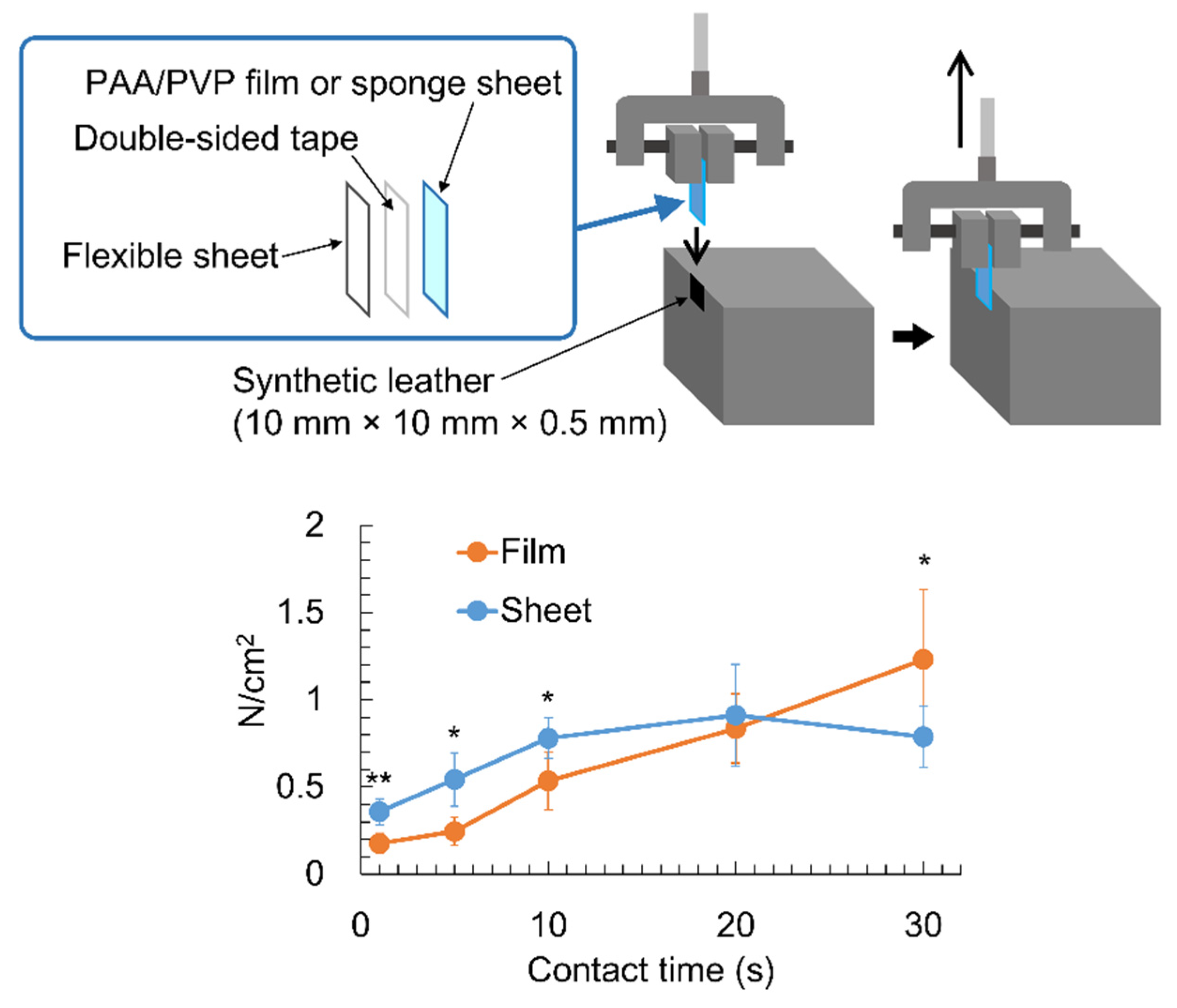 Bioengineering 09 00755 g002