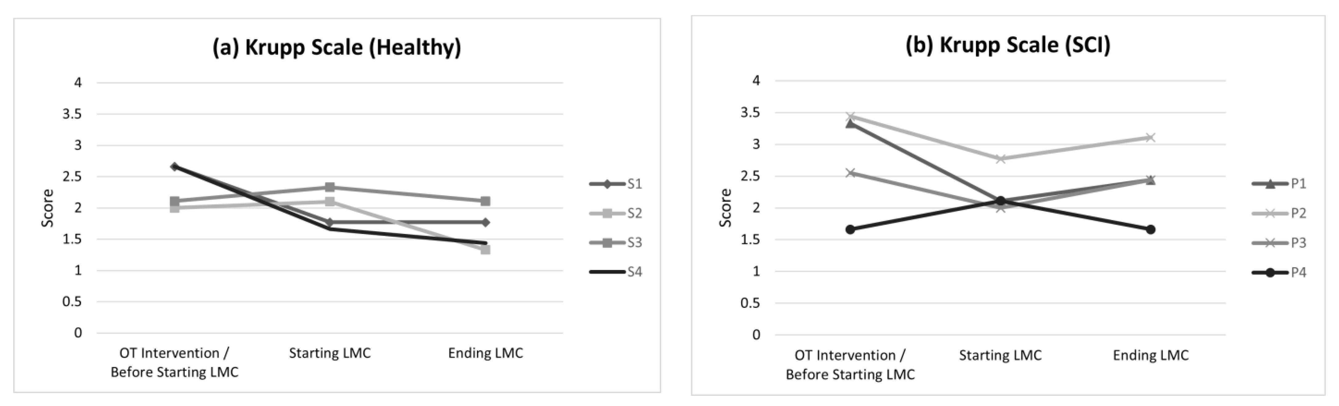 Bioengineering 09 00763 g004