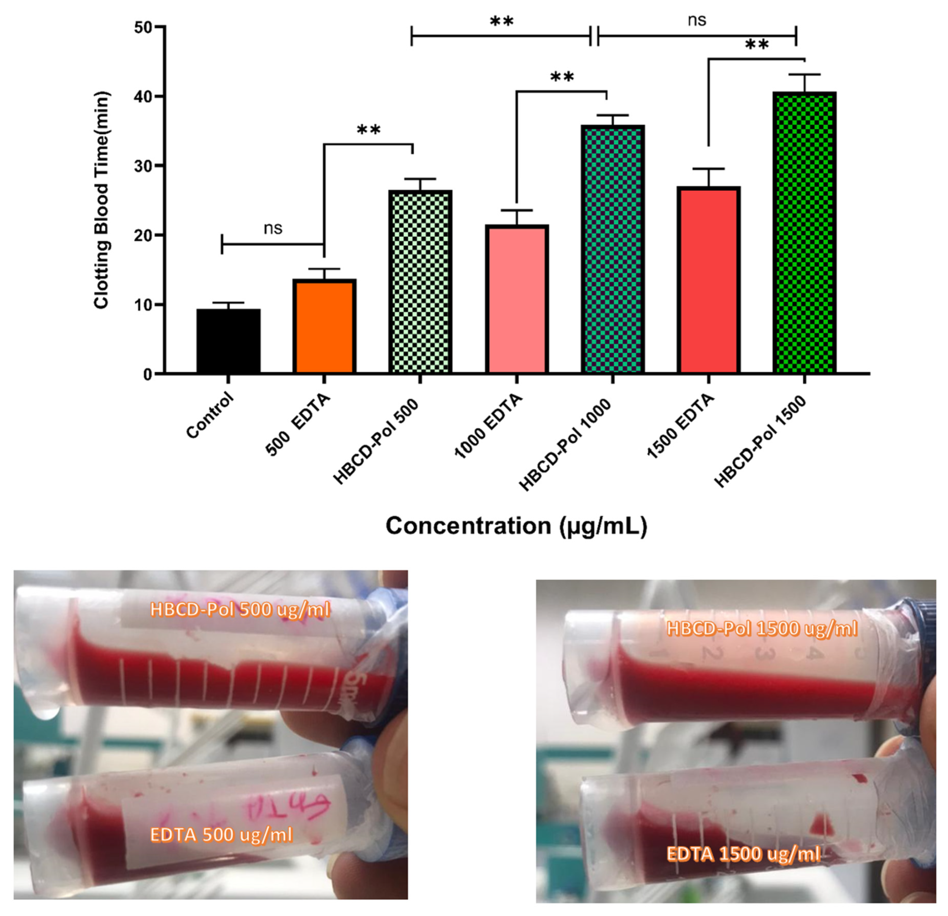 Bioengineering 09 00765 g003 Bioengineering 09 00765 g003