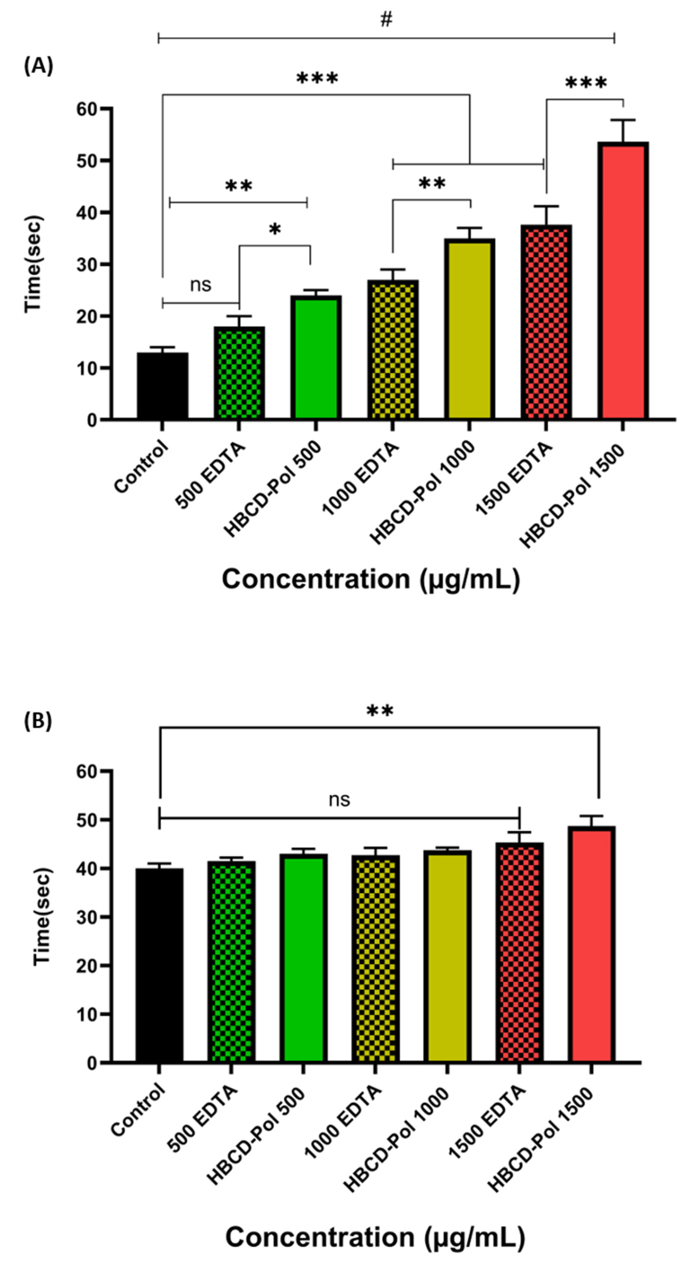 Bioengineering 09 00765 g005 Bioengineering 09 00765 g005