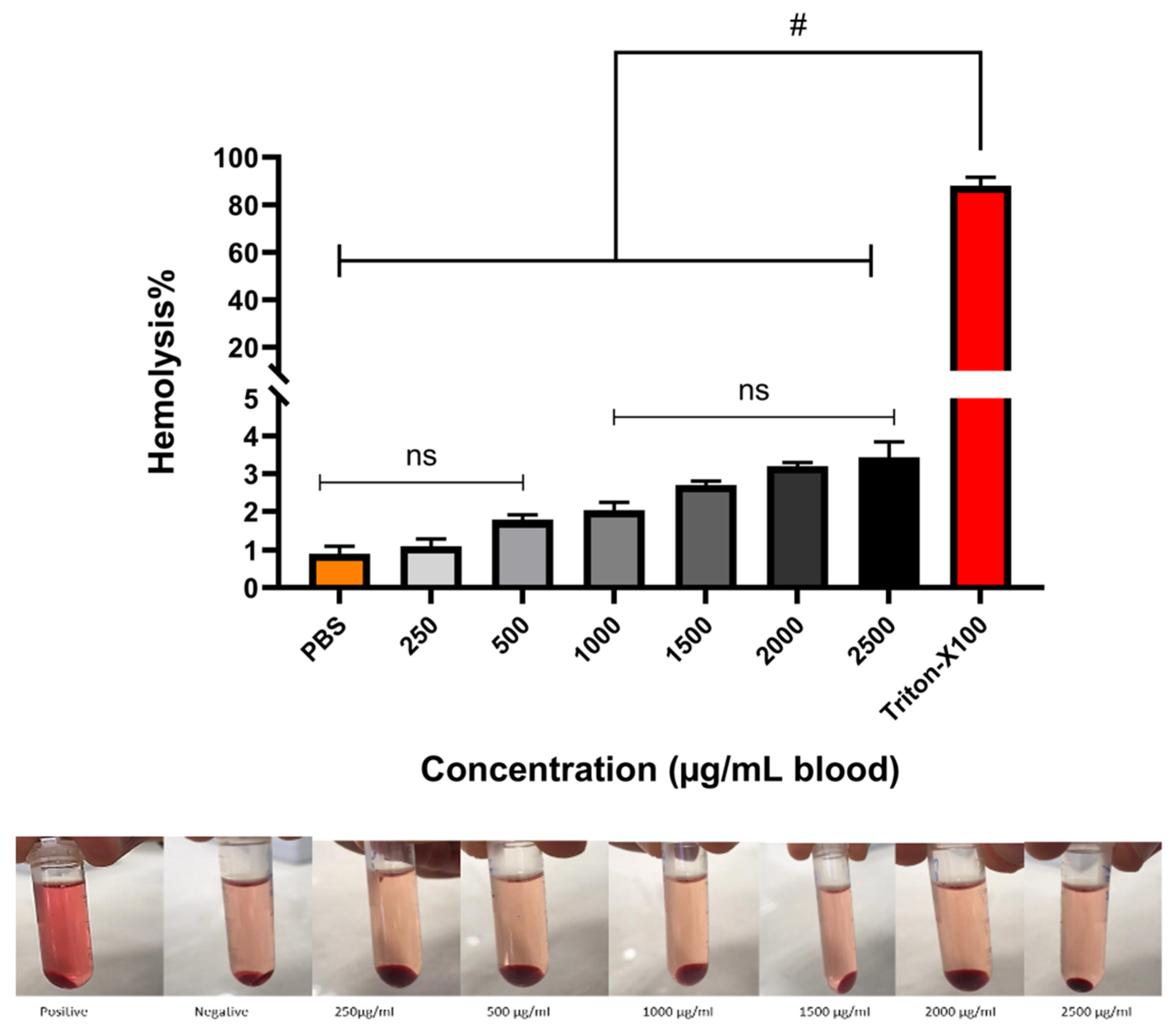Bioengineering 09 00765 g006 Bioengineering 09 00765 g006