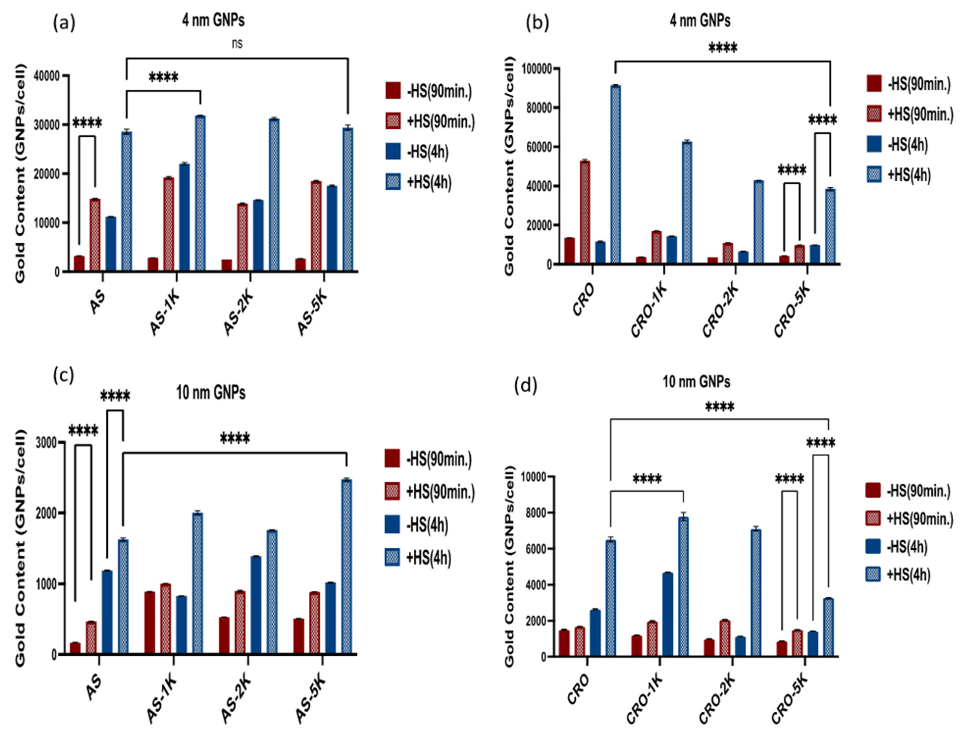 Bioengineering 09 00766 g005