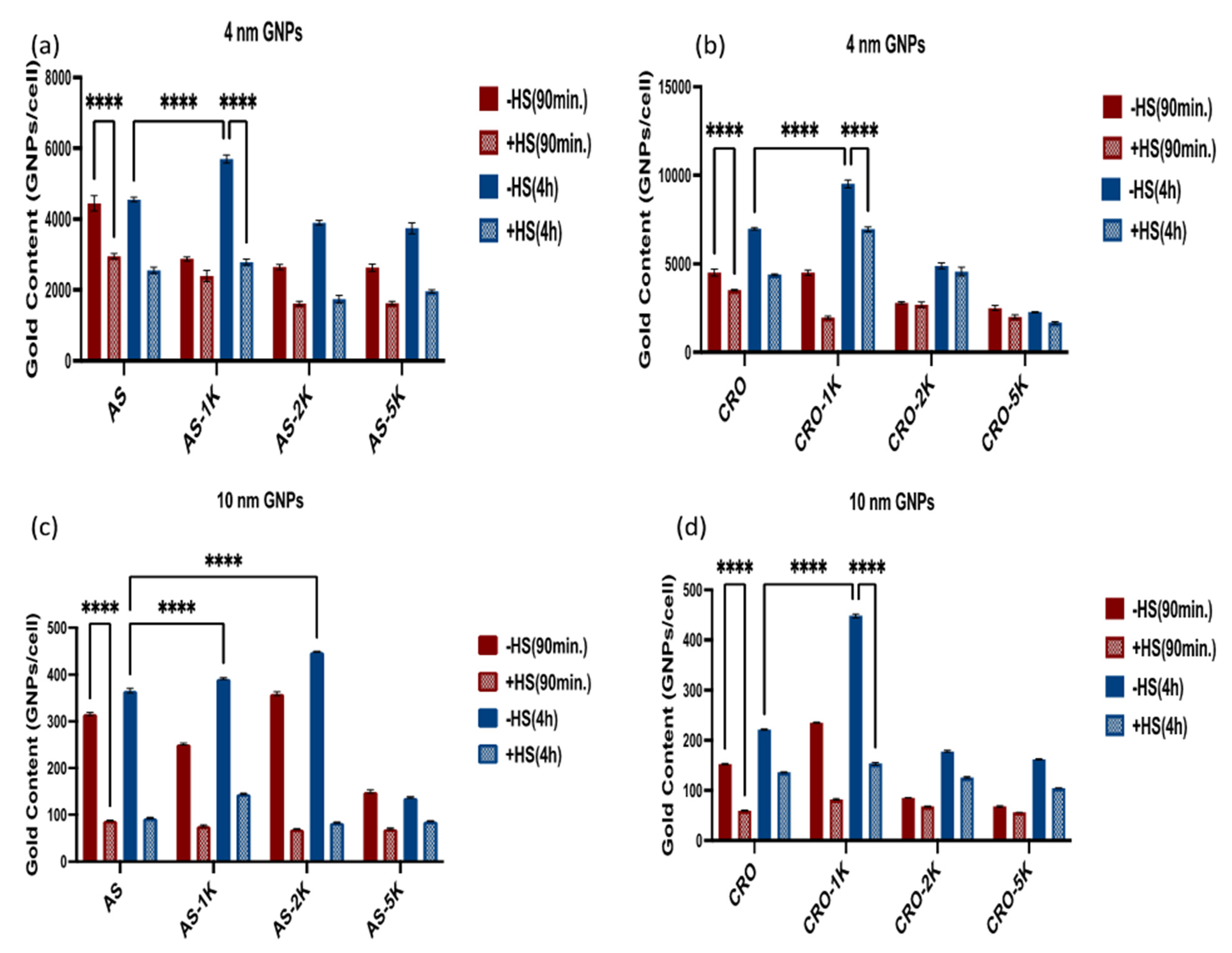 Bioengineering 09 00766 g006