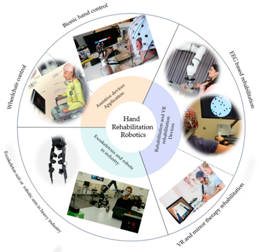 Bioengineering 09 00768 g006 Bioengineering 09 00768 g006