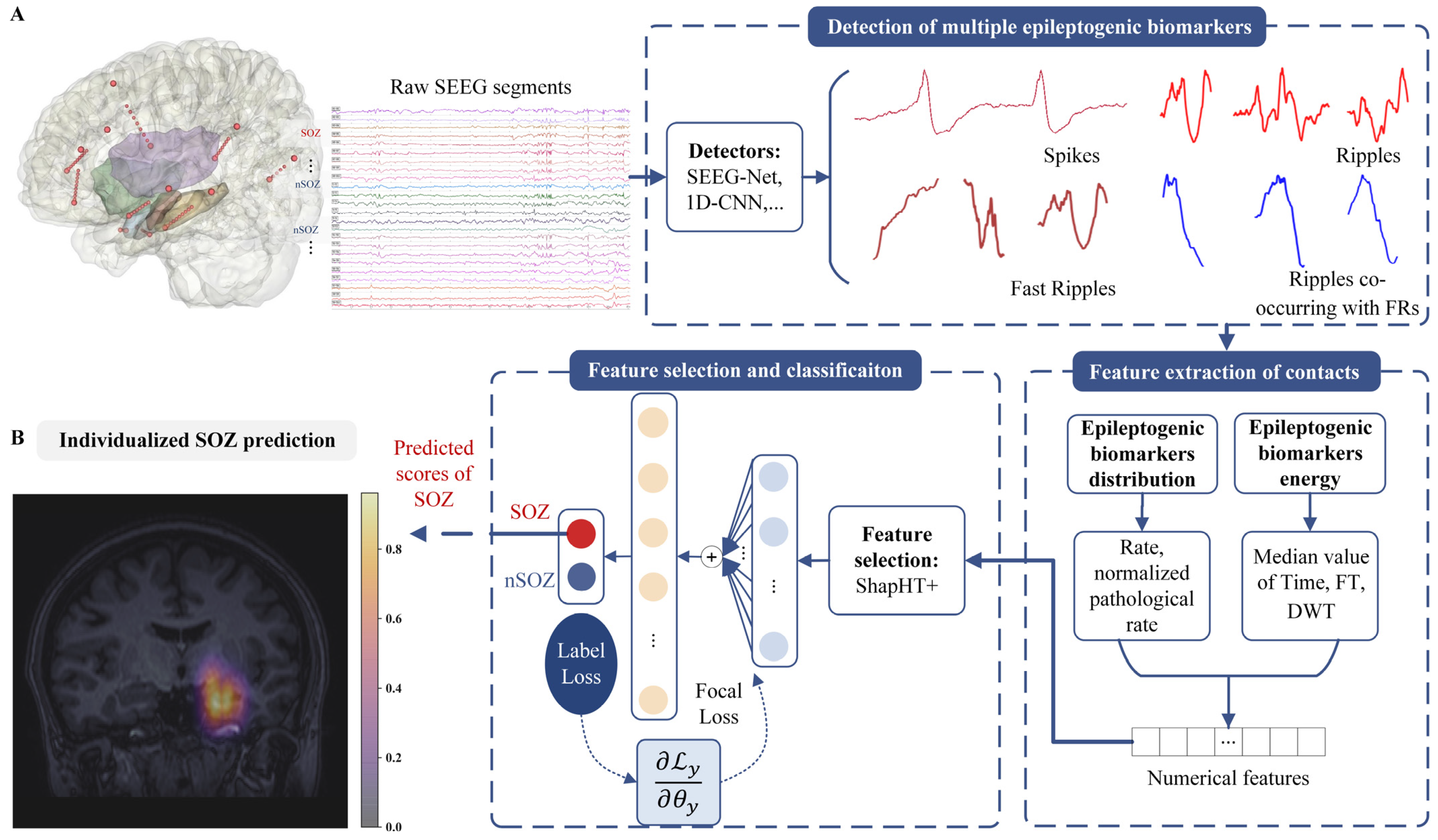 Bioengineering 09 00769 g002