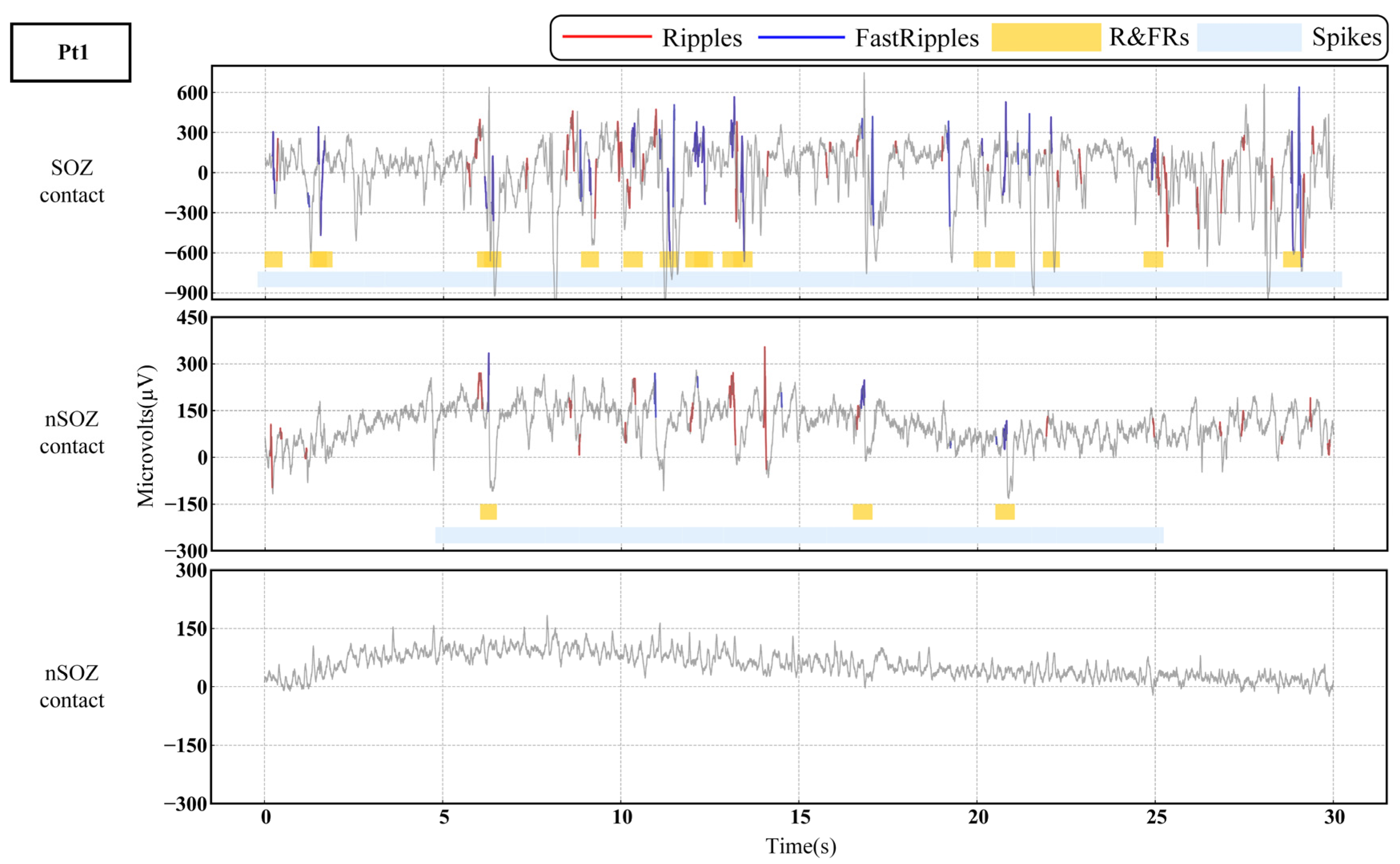 Bioengineering 09 00769 g004