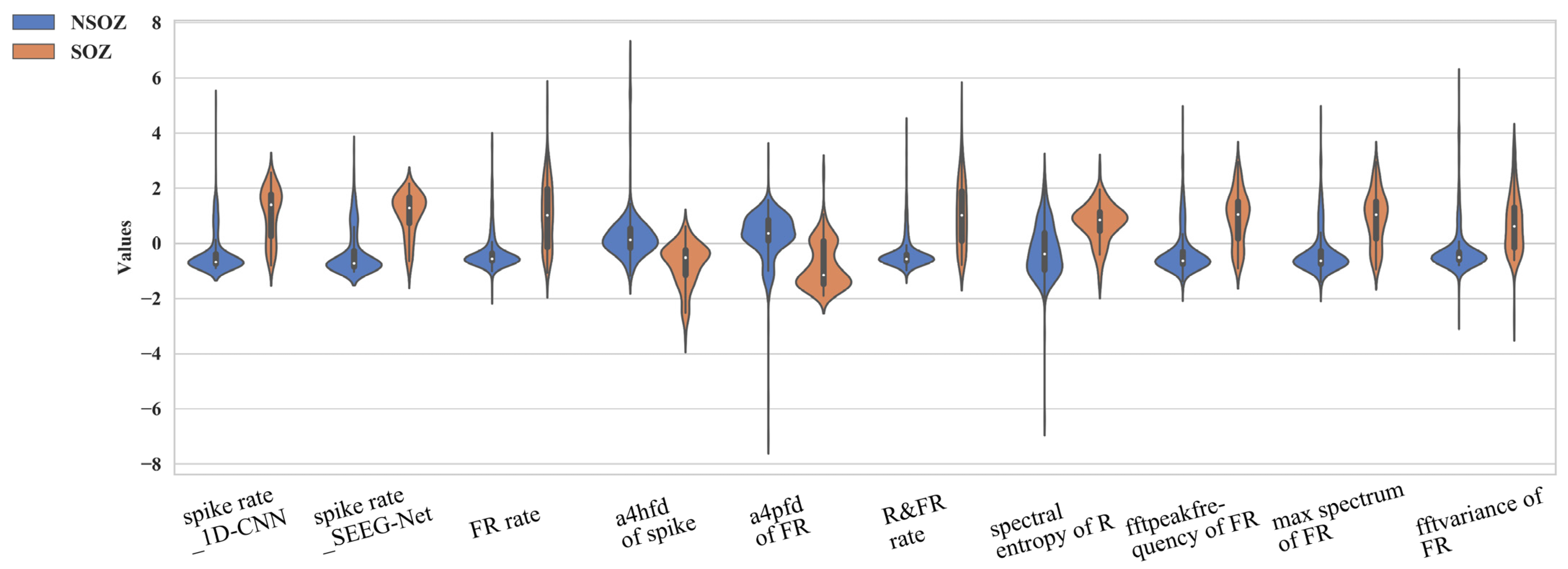 Bioengineering 09 00769 g006