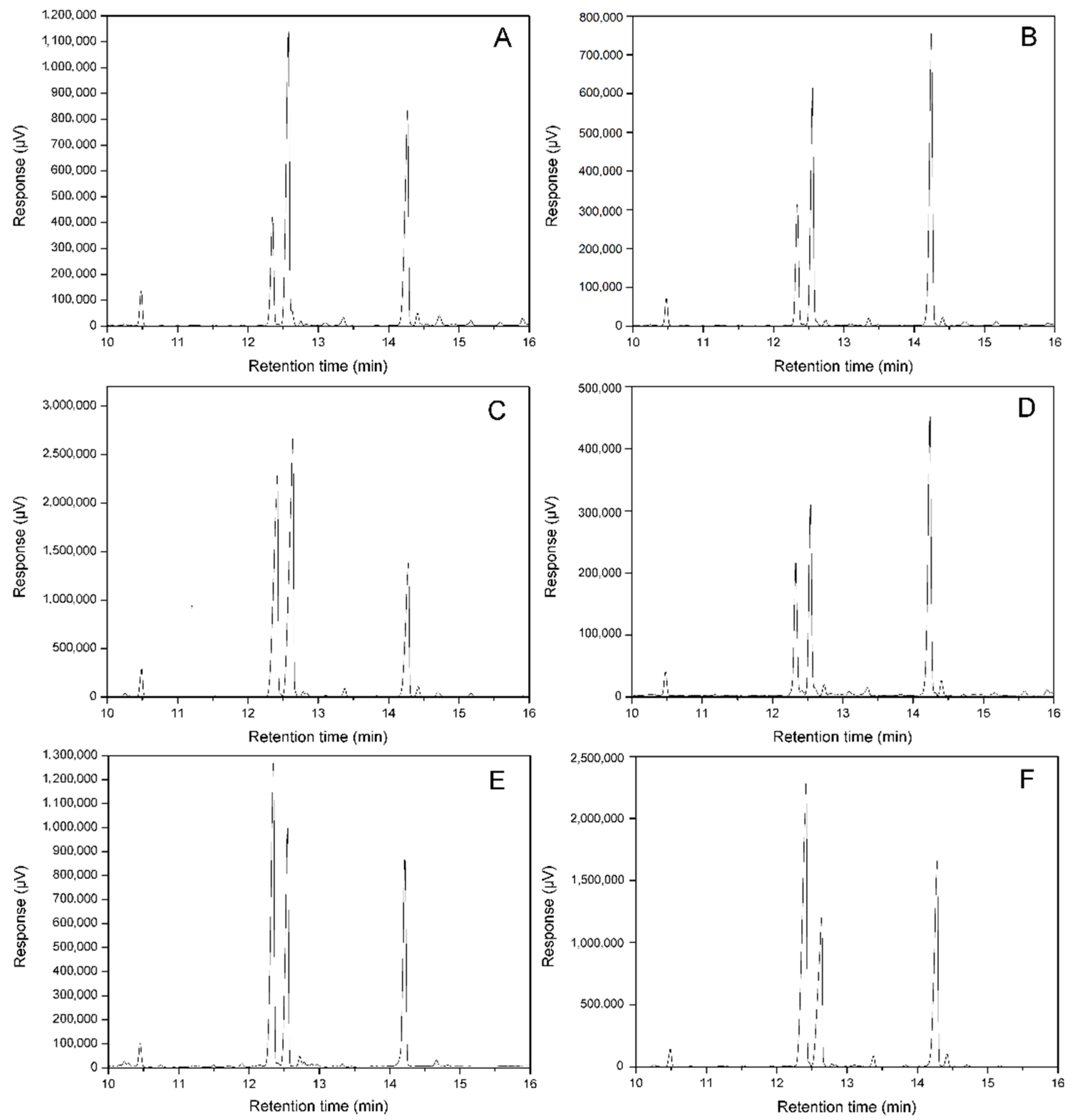 Bioengineering 09 00771 g005