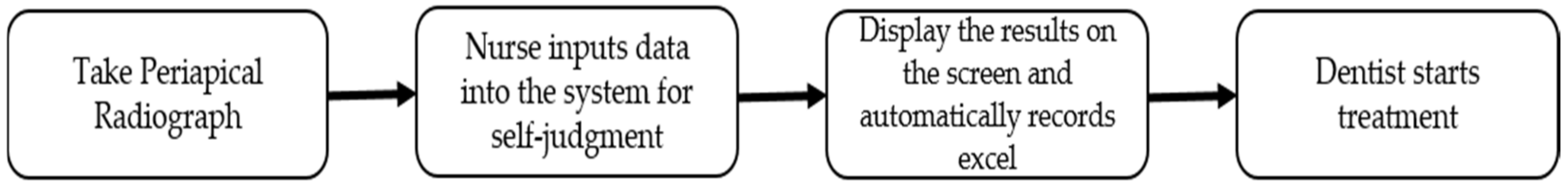 Bioengineering 09 00777 g009