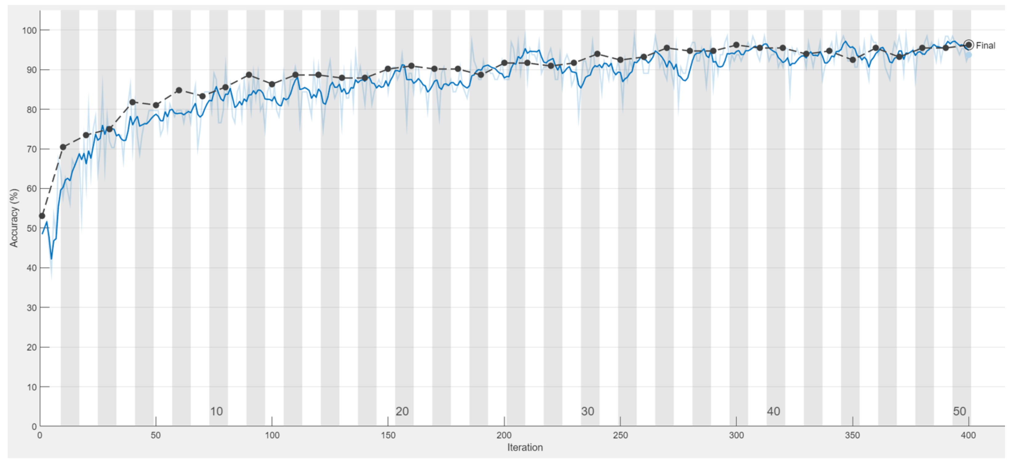 Bioengineering 09 00777 g010