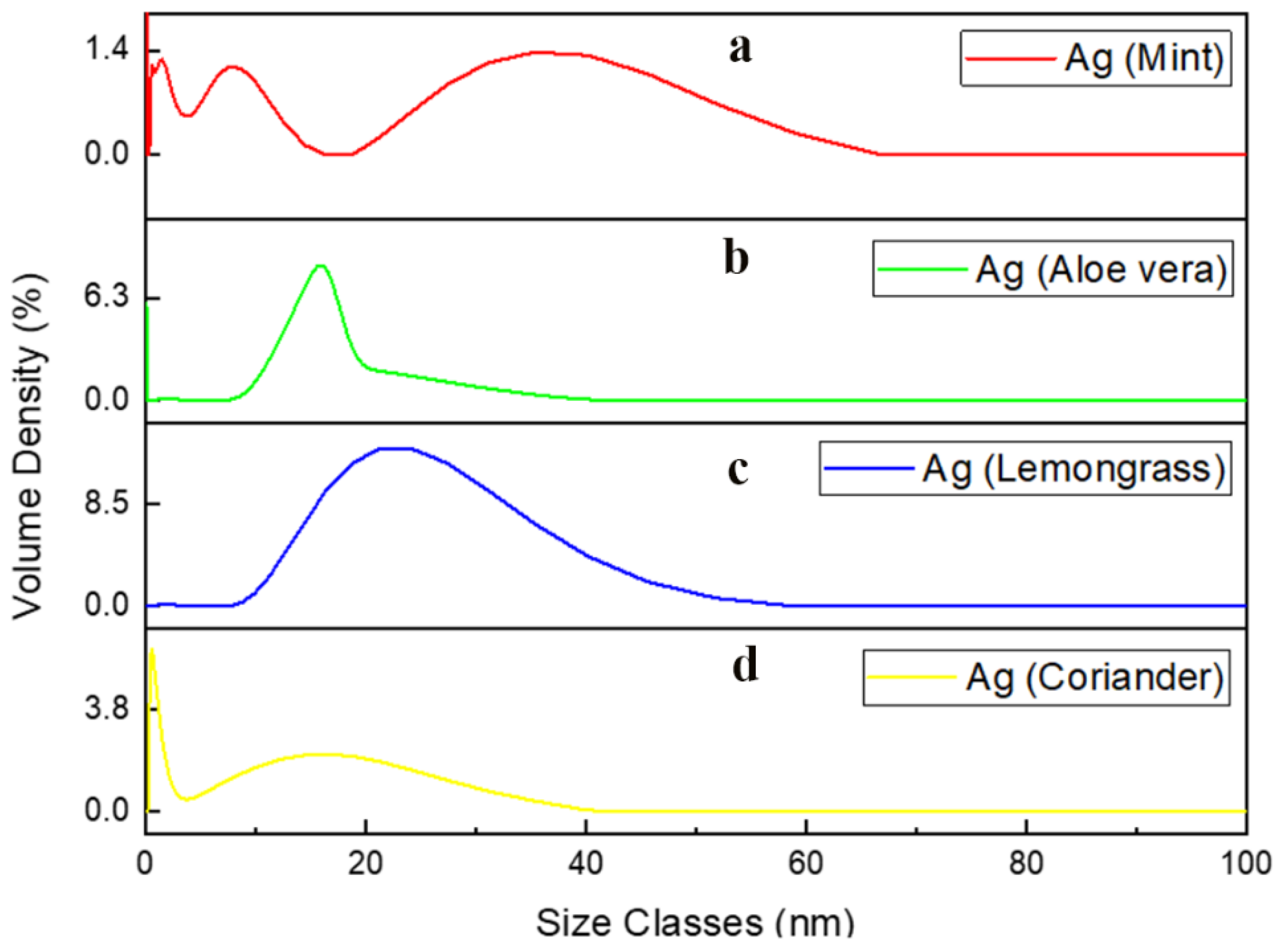 Bioengineering 09 00779 g004 Bioengineering 09 00779 g004