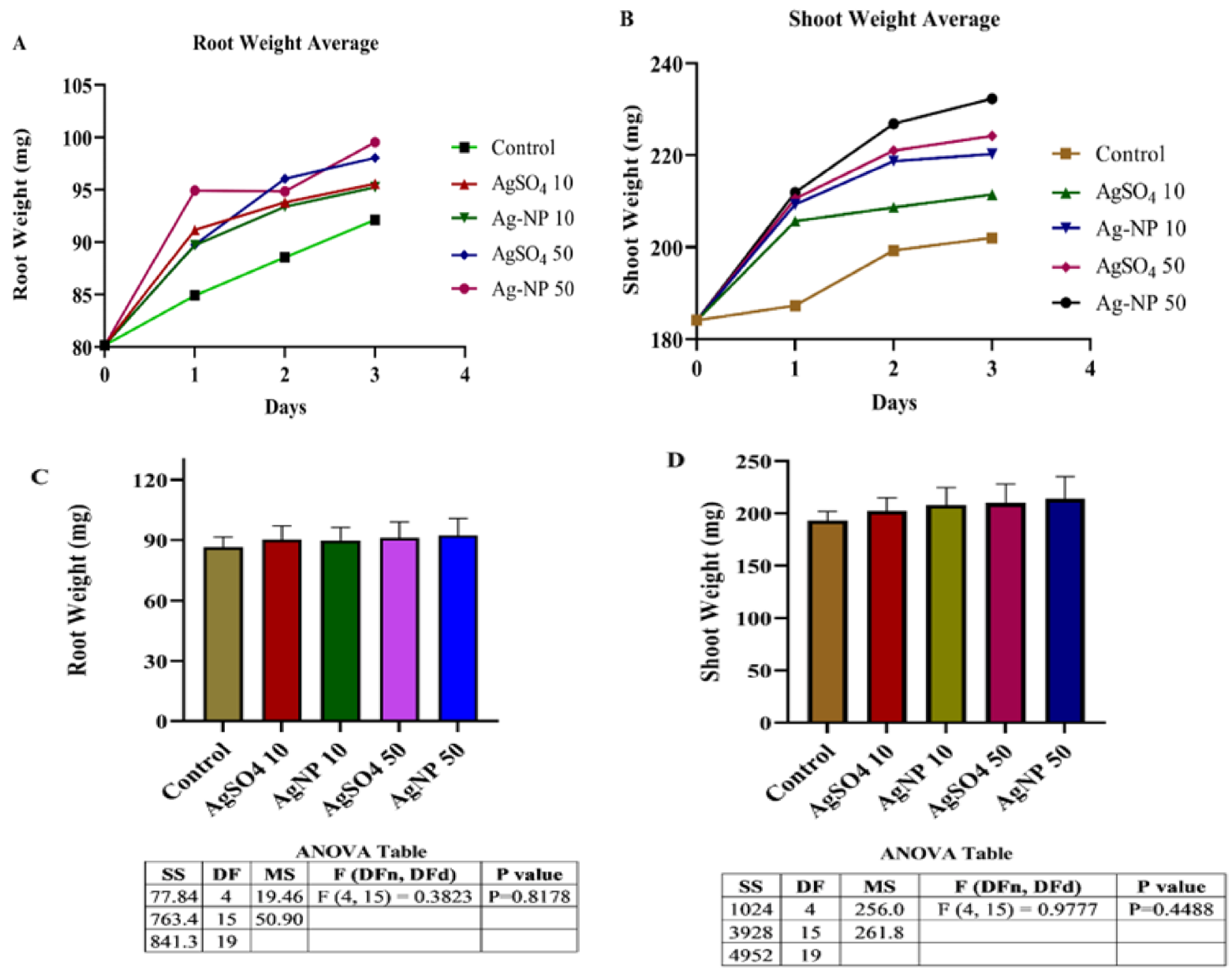 Bioengineering 09 00779 g008 Bioengineering 09 00779 g008