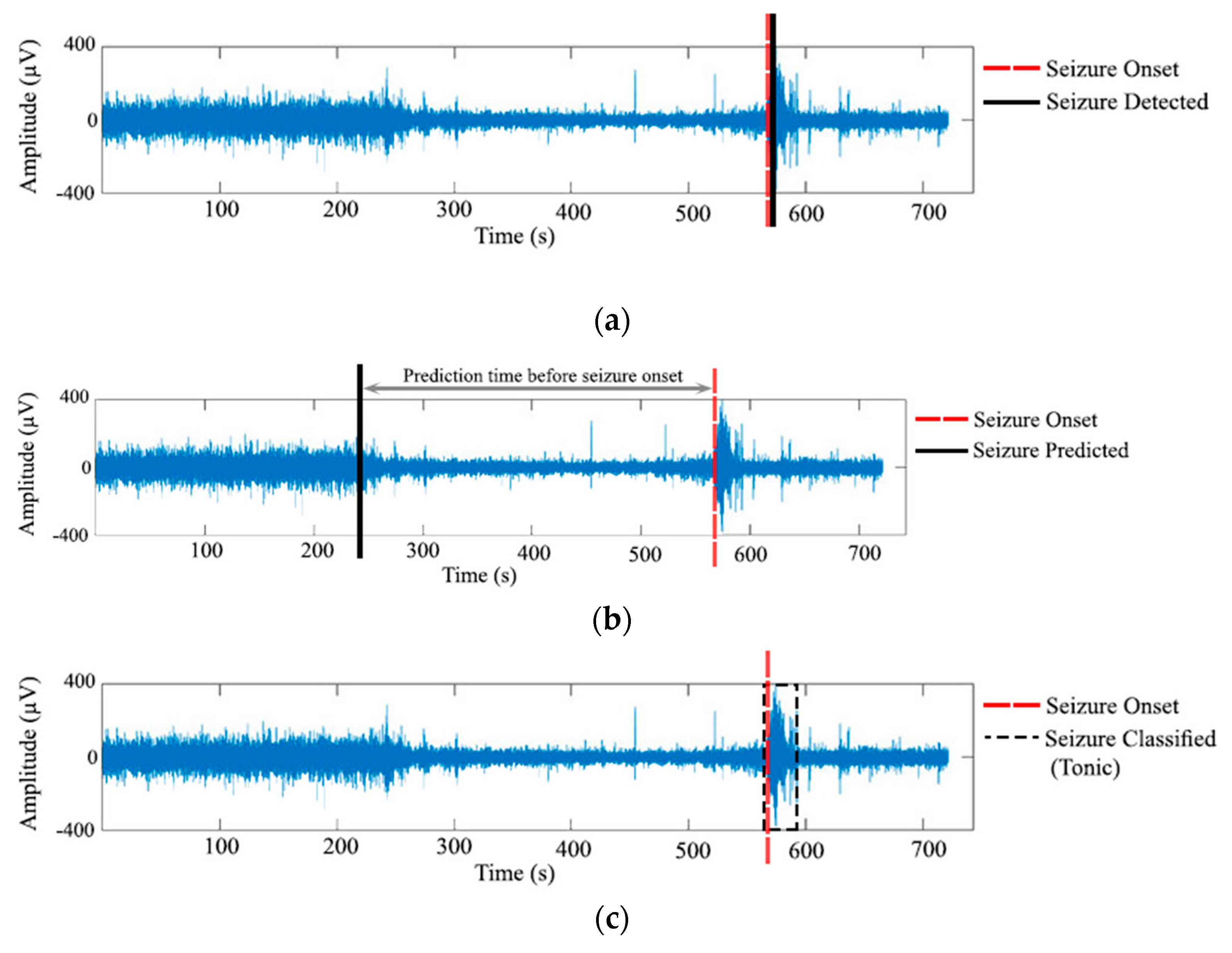 Bioengineering 09 00781 g001 Bioengineering 09 00781 g001