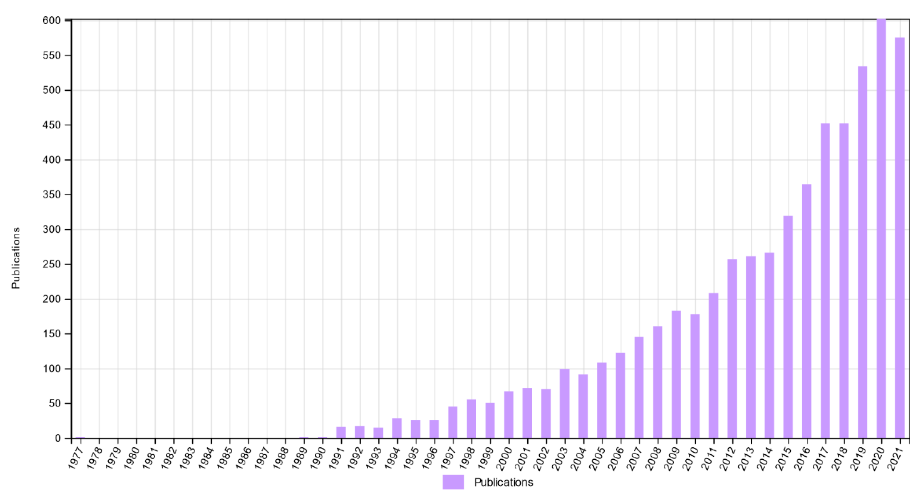 Bioengineering 09 00781 g003 Bioengineering 09 00781 g003