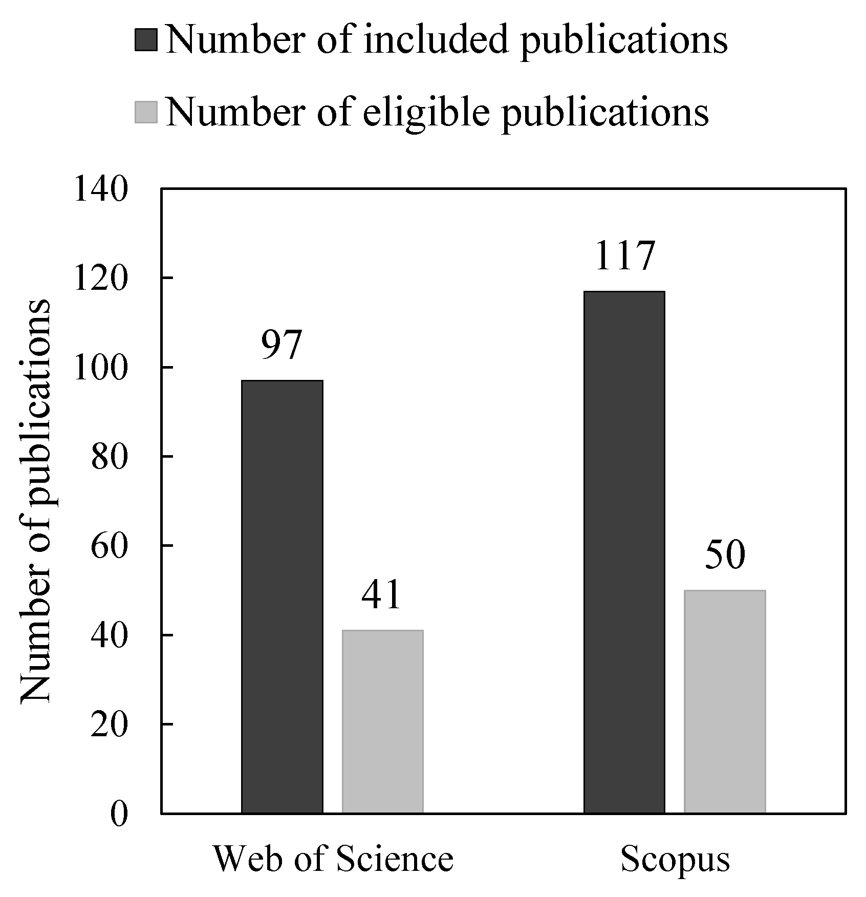 Bioengineering 09 00781 g005 Bioengineering 09 00781 g005
