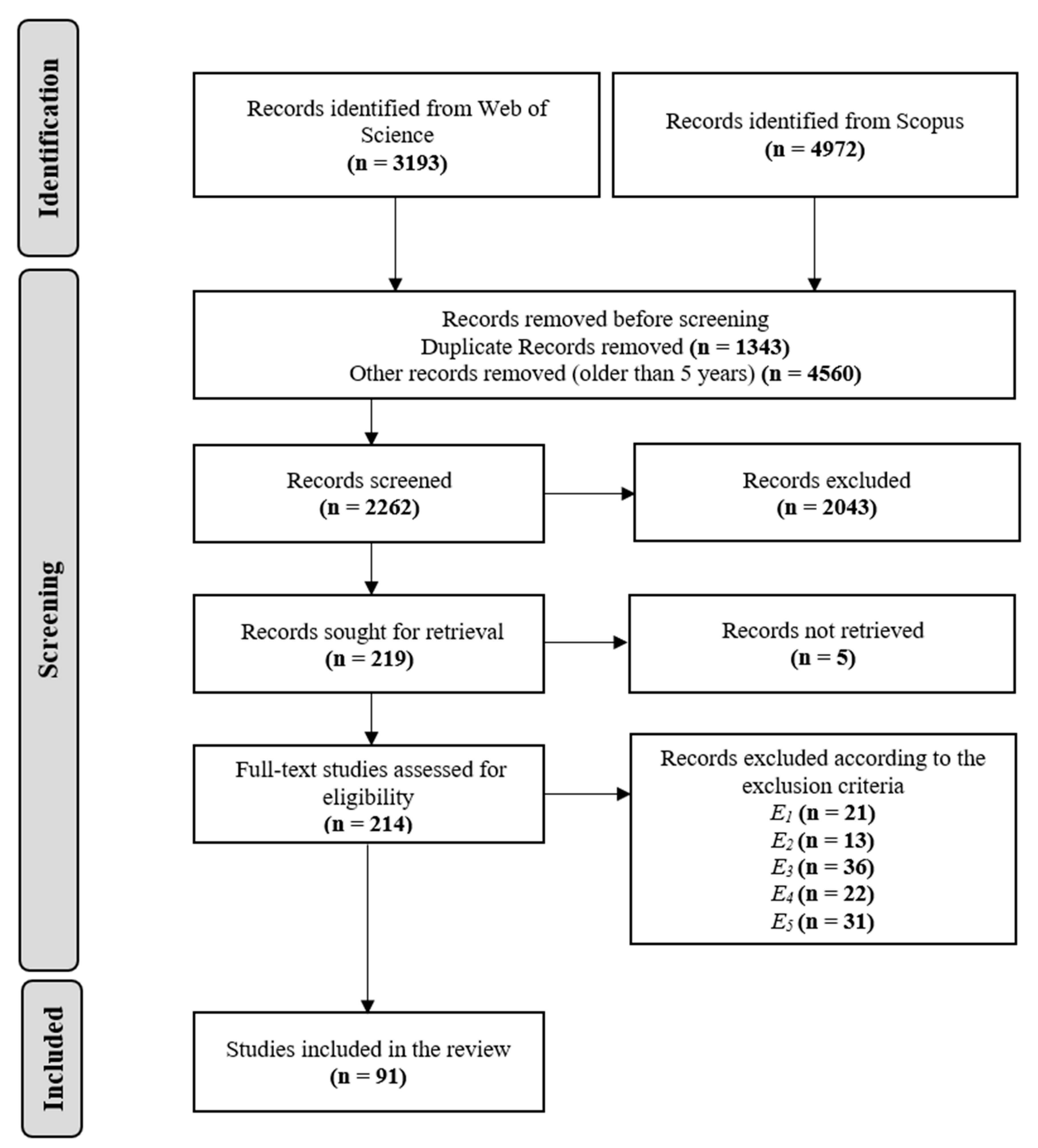 Bioengineering 09 00781 g006 Bioengineering 09 00781 g006