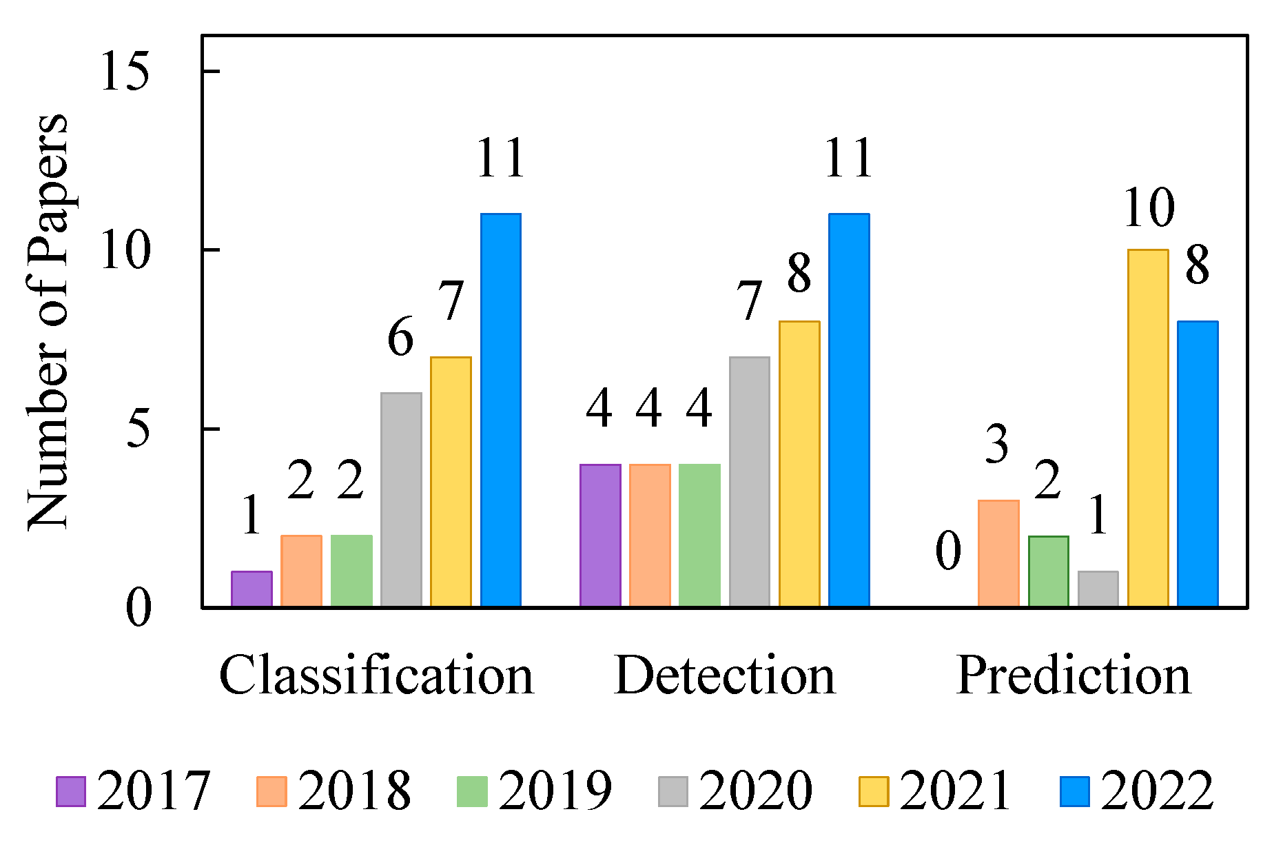 Bioengineering 09 00781 g008 Bioengineering 09 00781 g008