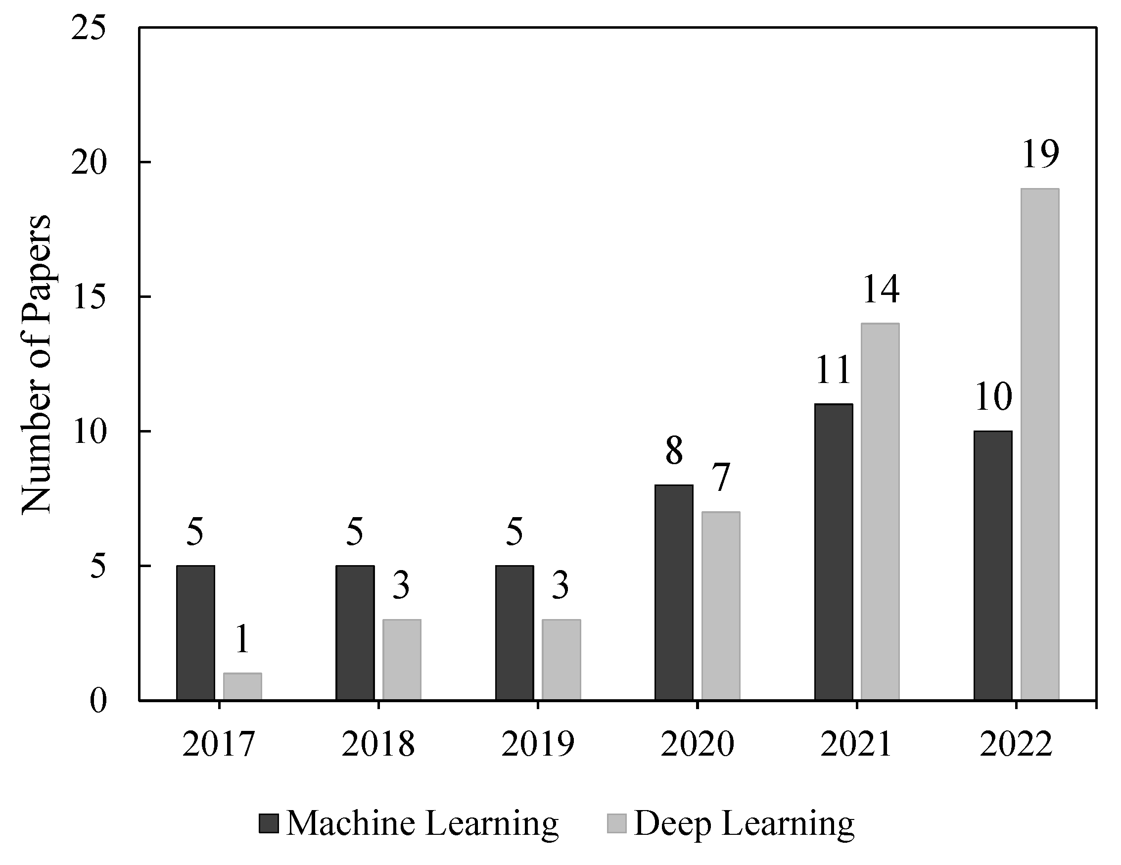 Bioengineering 09 00781 g009 Bioengineering 09 00781 g009